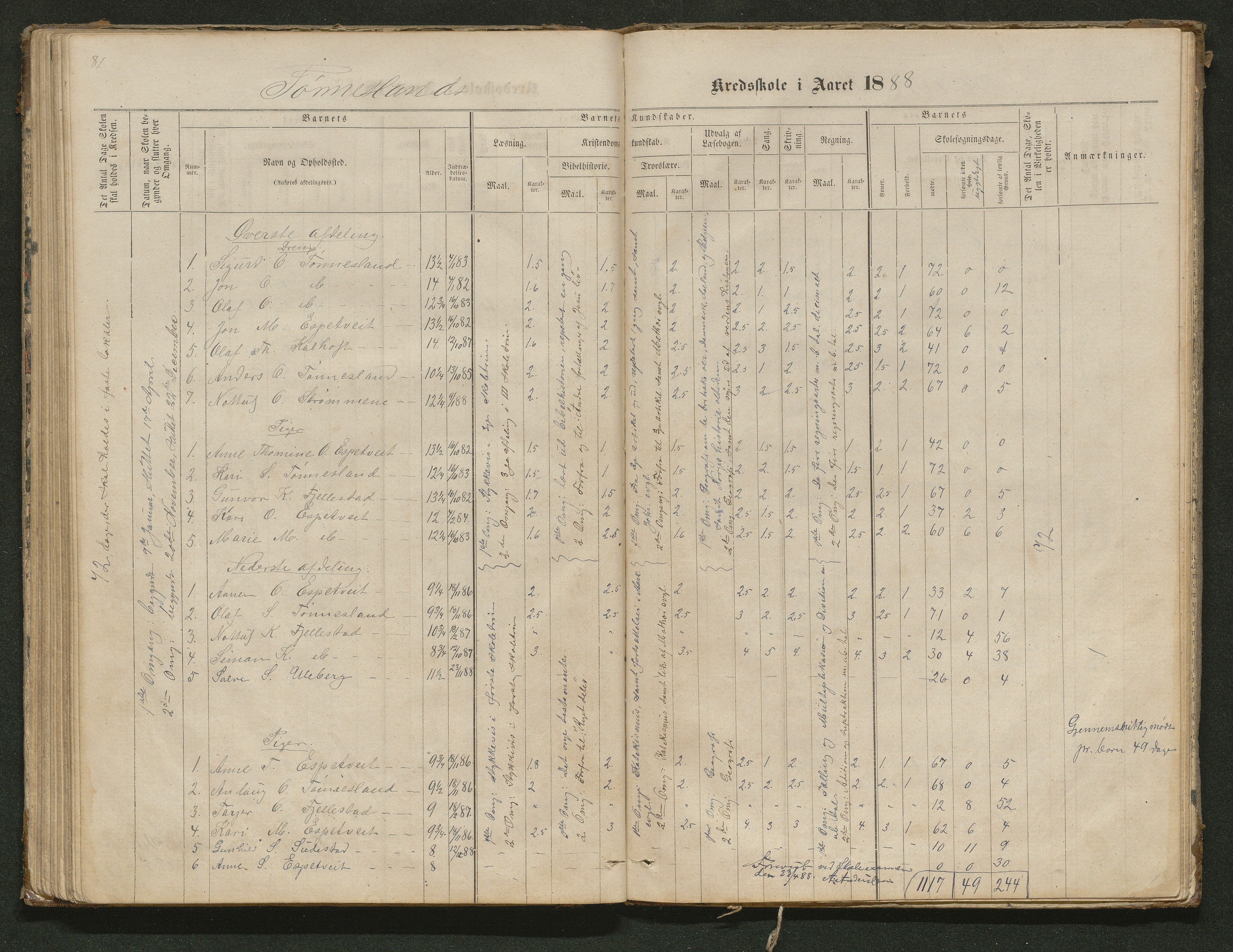 Hornnes kommune, Tønnesvold, Abusland skolekretser, AAKS/KA0936-550g/F1/L0001: Skoleprotokoll Abusland, Tønnesvold, 1864-1896, p. 81