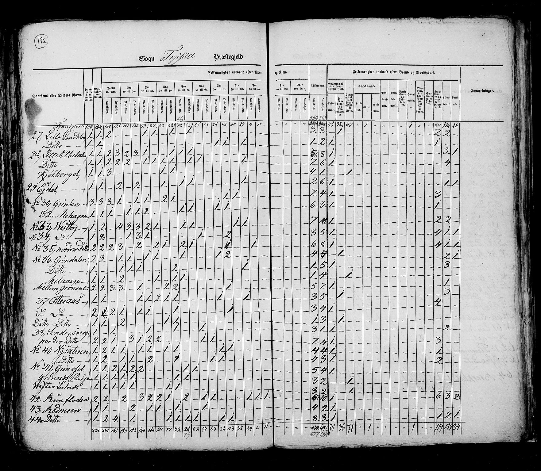 RA, Census 1825, vol. 5: Hedemarken amt, 1825, p. 192