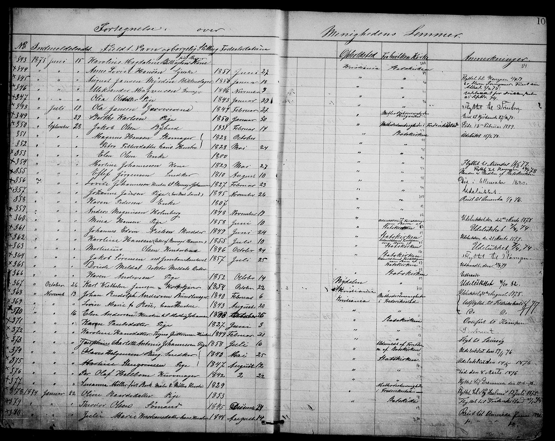 Første Metodistkirke Oslo -  menighetsprotokoller, AV/SAO-PAO-0067/F/L0001: Dissenter register no. 1, 1865-1883, p. 10