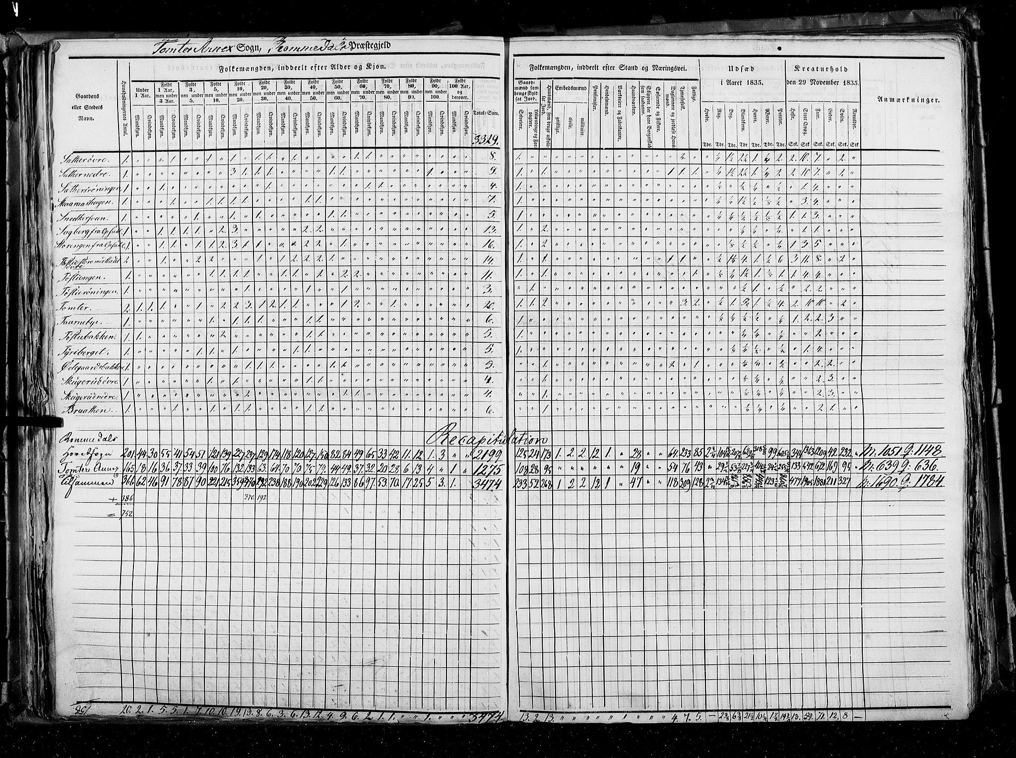 RA, Census 1835, vol. 3: Hedemarken amt og Kristians amt, 1835, p. 158