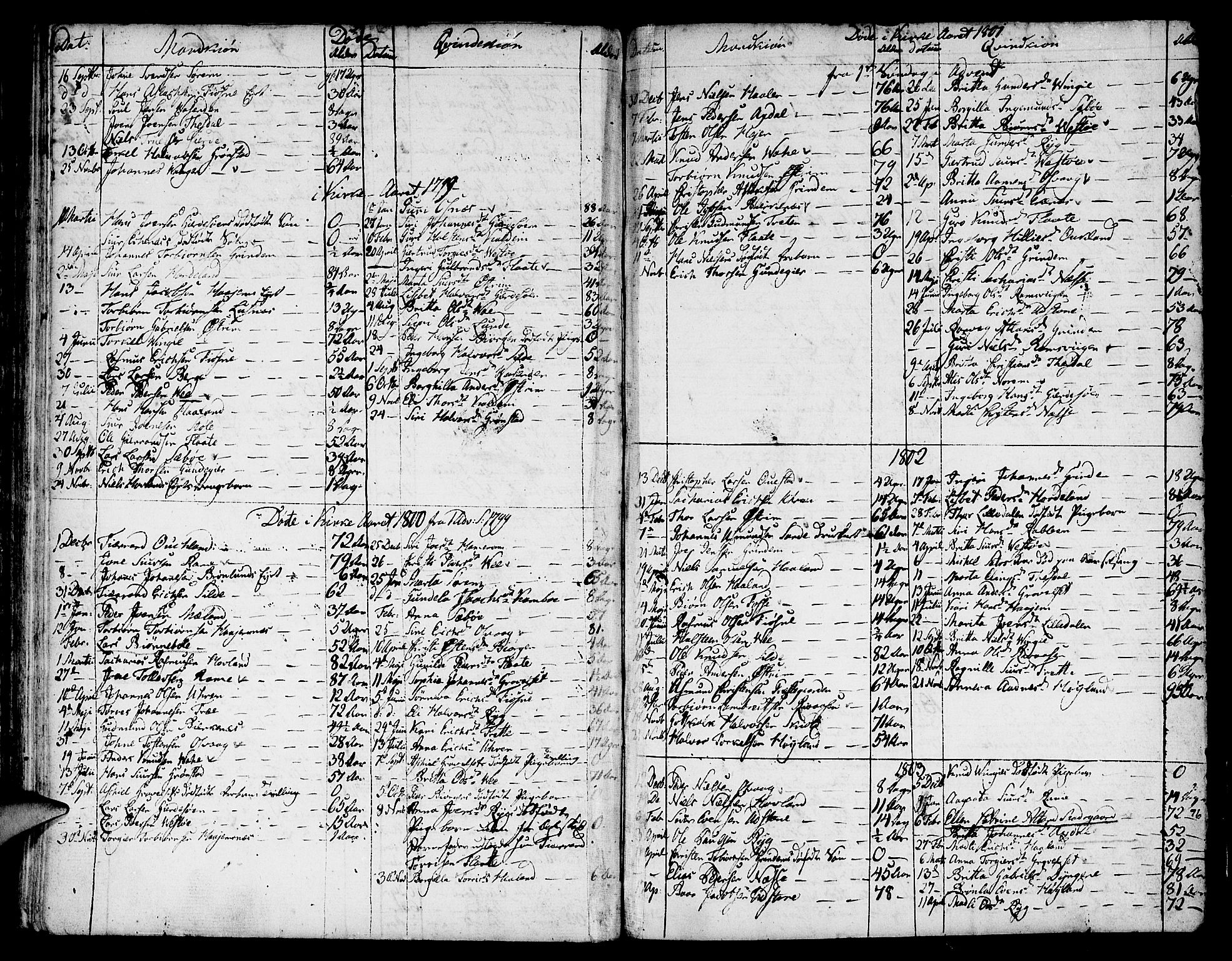 Etne sokneprestembete, SAB/A-75001/H/Haa: Parish register (official) no. A 4, 1782-1807, p. 78