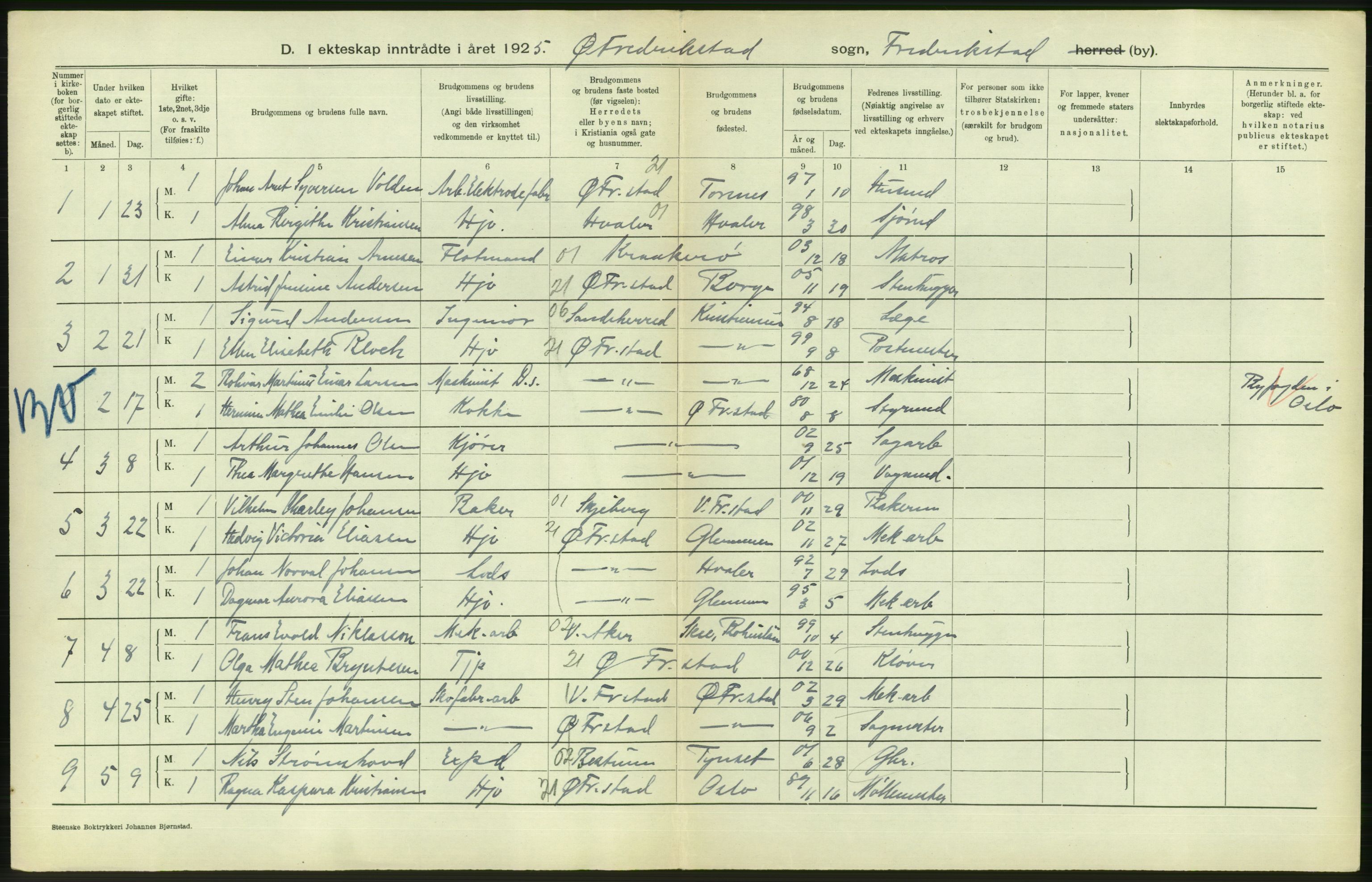 Statistisk sentralbyrå, Sosiodemografiske emner, Befolkning, AV/RA-S-2228/D/Df/Dfc/Dfce/L0002: Østfold fylke: Gifte, døde. Bygder og byer., 1925, p. 468