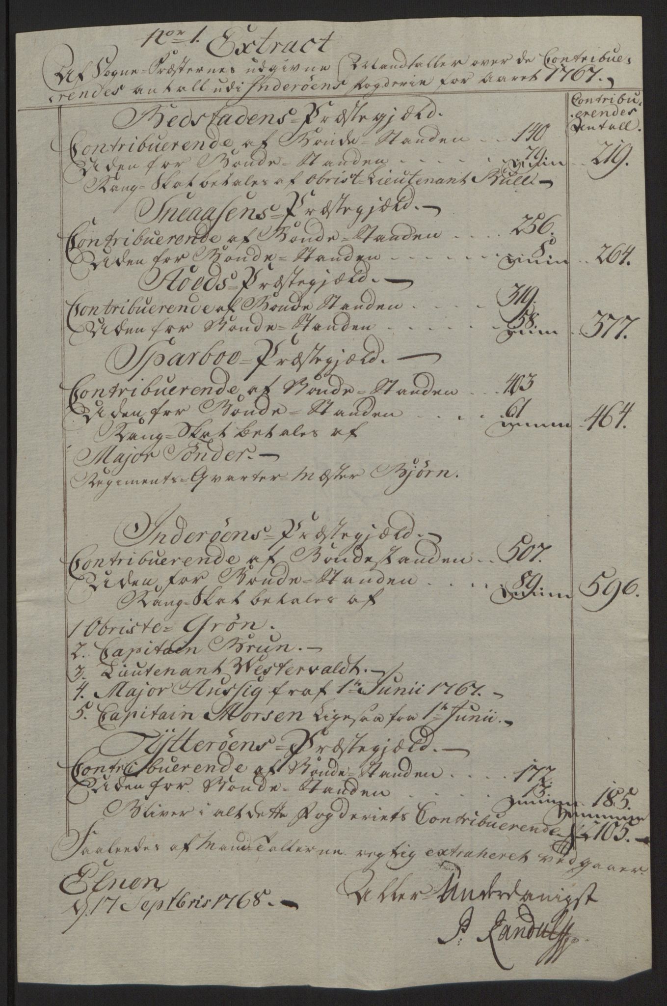 Rentekammeret inntil 1814, Reviderte regnskaper, Fogderegnskap, AV/RA-EA-4092/R63/L4420: Ekstraskatten Inderøy, 1762-1772, p. 225