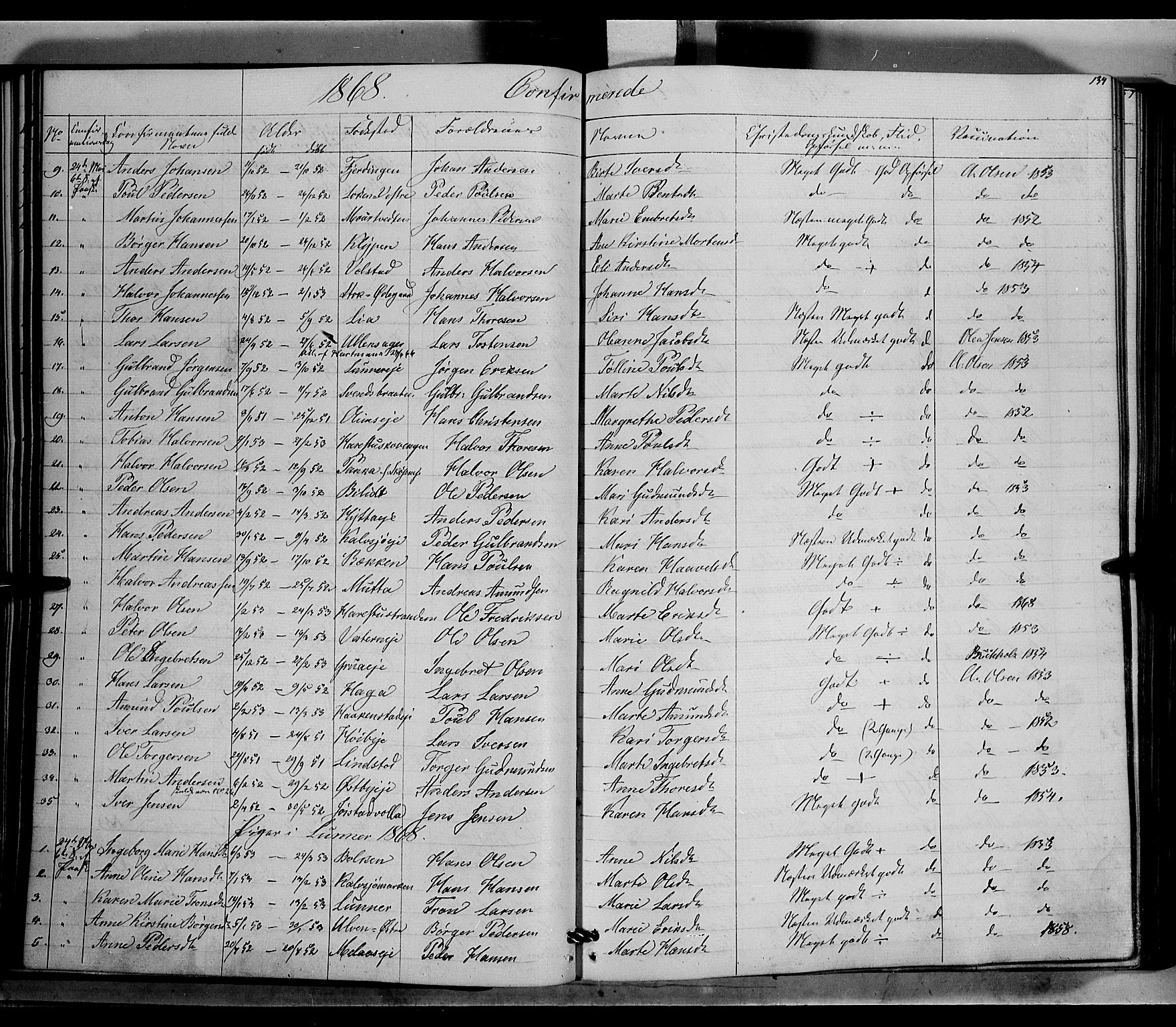 Jevnaker prestekontor, SAH/PREST-116/H/Ha/Haa/L0007: Parish register (official) no. 7, 1858-1876, p. 134