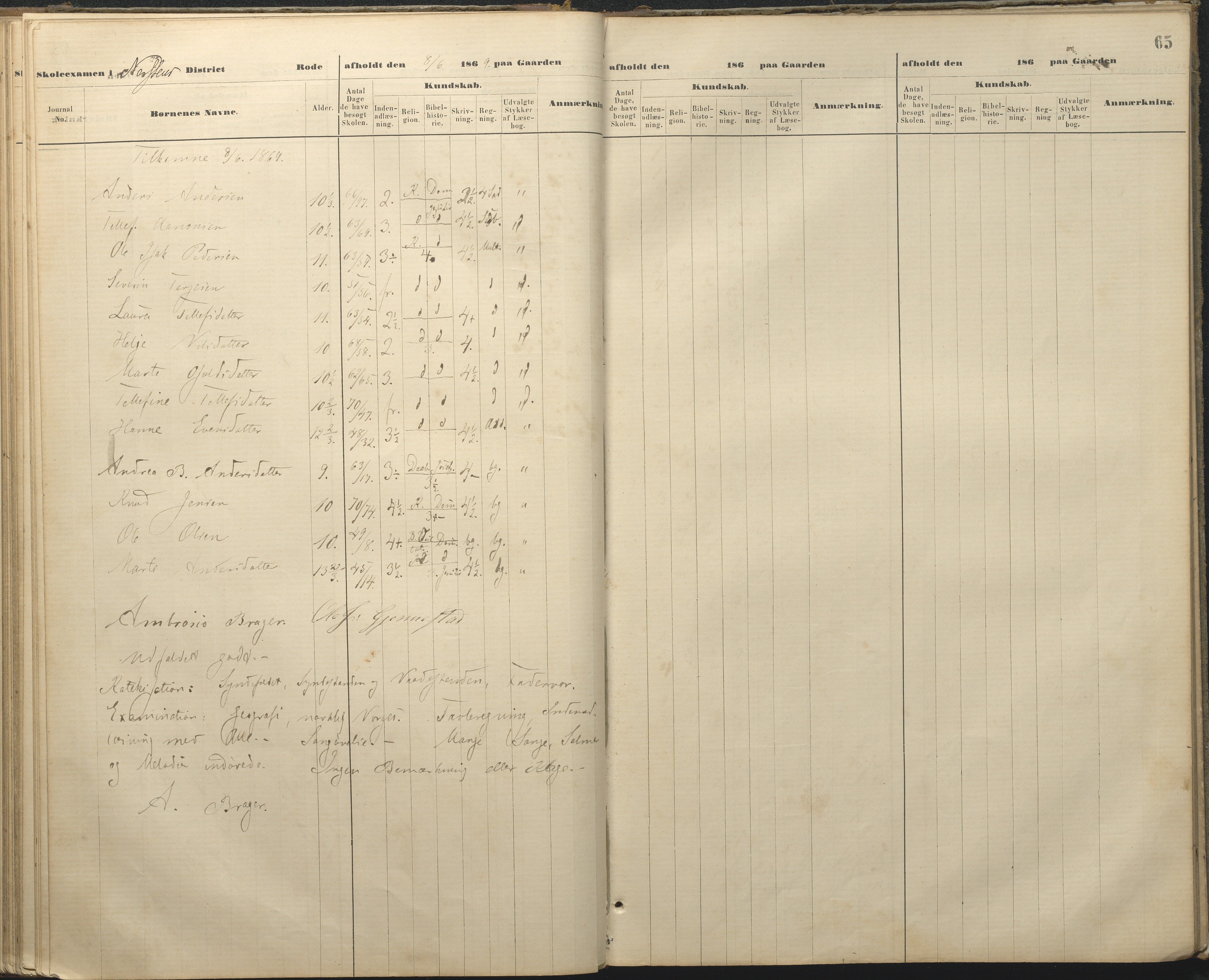 Øyestad kommune frem til 1979, AAKS/KA0920-PK/06/06A/L0048: Eksamensprotokoll, 1866-1879, p. 64