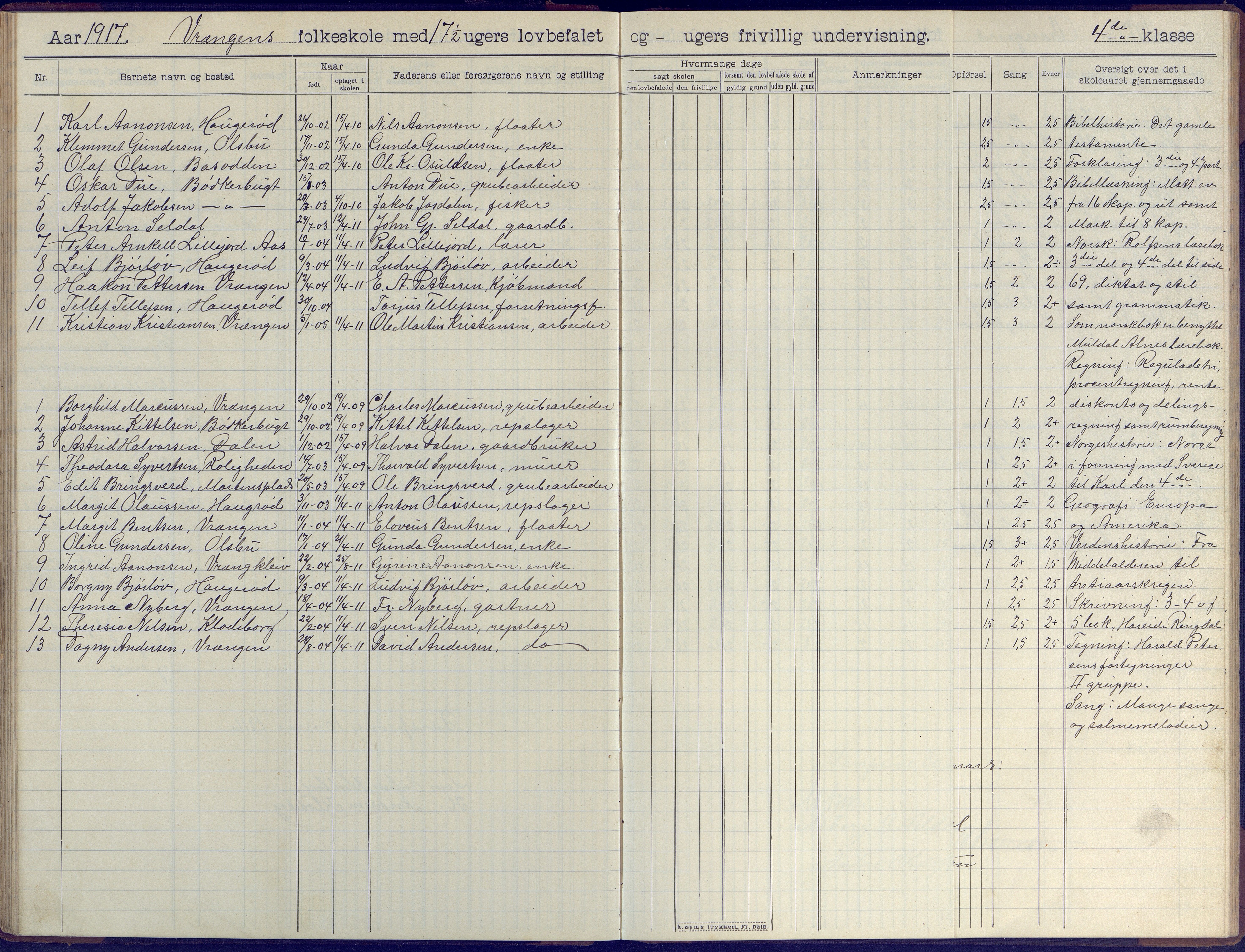 Øyestad kommune frem til 1979, AAKS/KA0920-PK/06/06K/L0009: Skoleprotokoll, 1905-1929