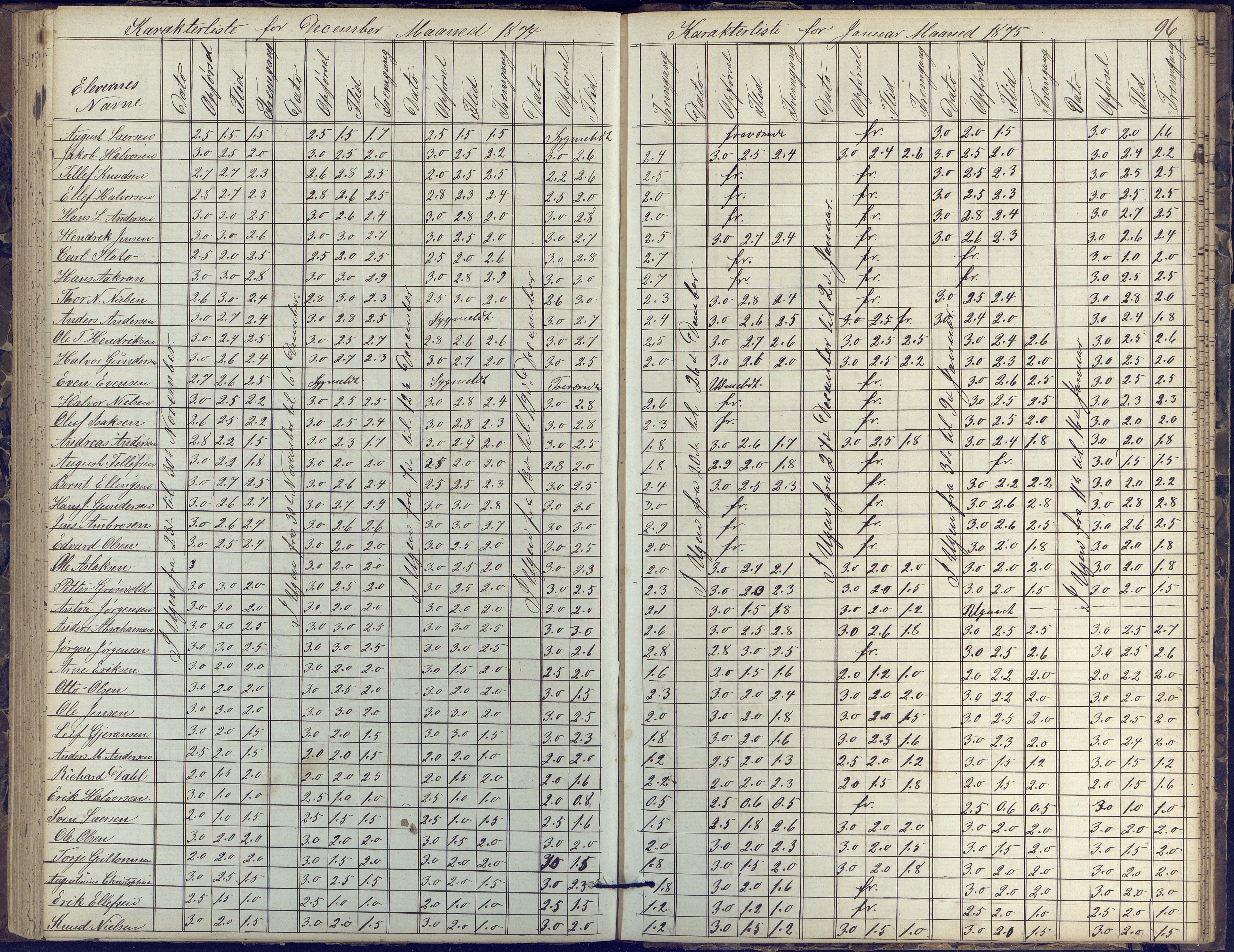 Risør kommune, AAKS/KA0901-PK/1/05/05k/L0002: Karakterbok, 1864-1880, p. 96