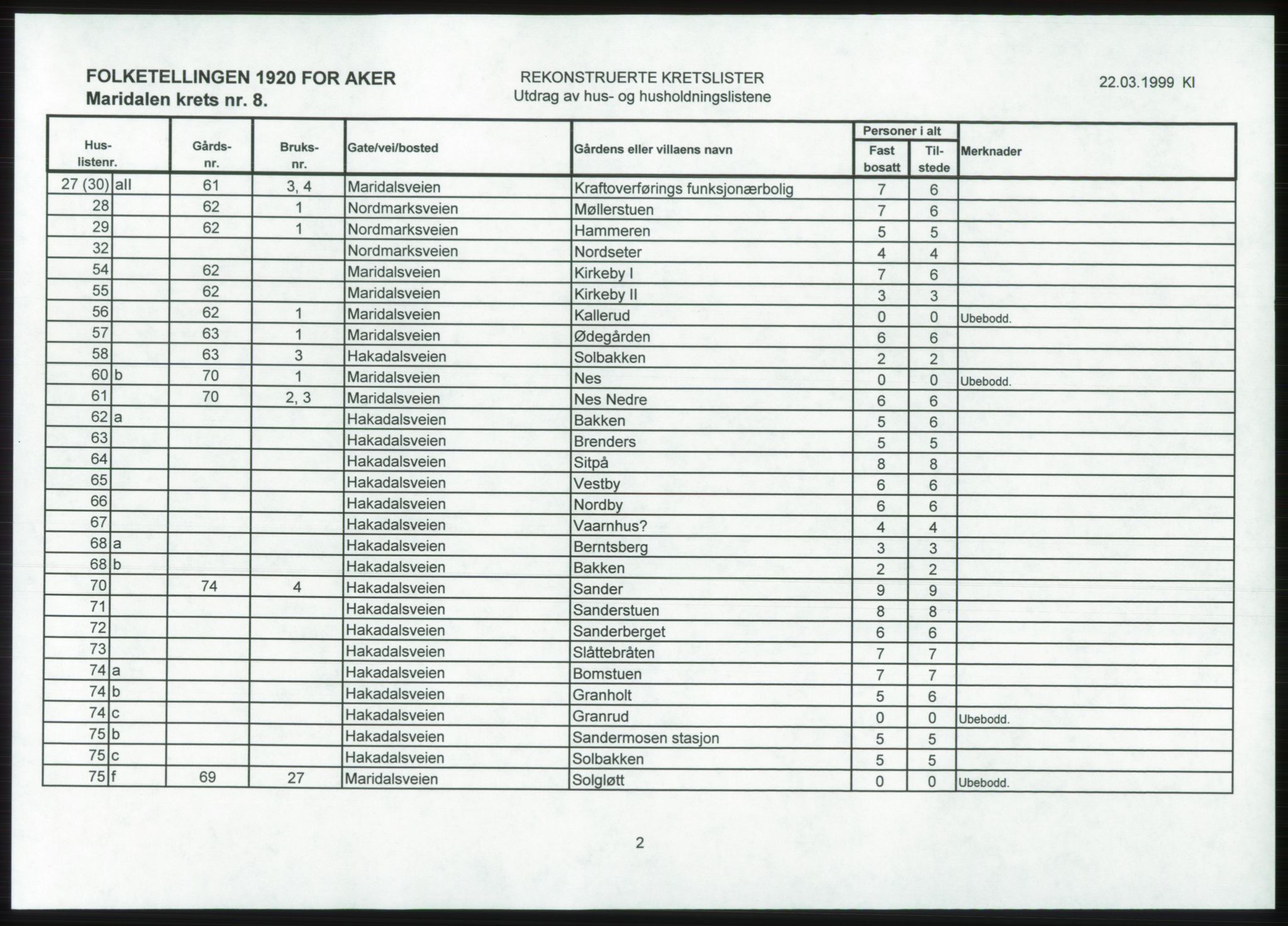 SAO, 1920 census for Aker, 1920, p. 151