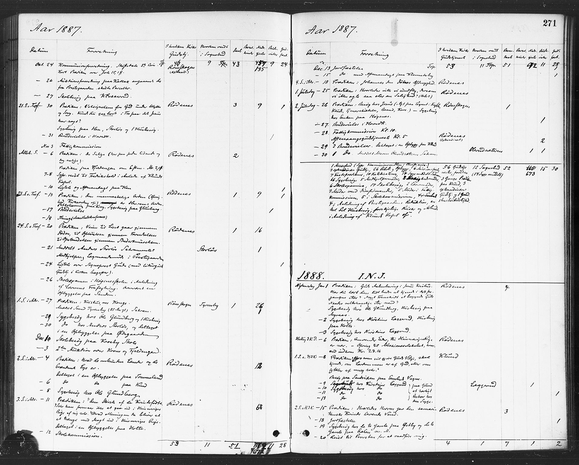 Rødenes prestekontor Kirkebøker, AV/SAO-A-2005/F/Fa/L0009: Parish register (official) no. I 9, 1880-1889, p. 271