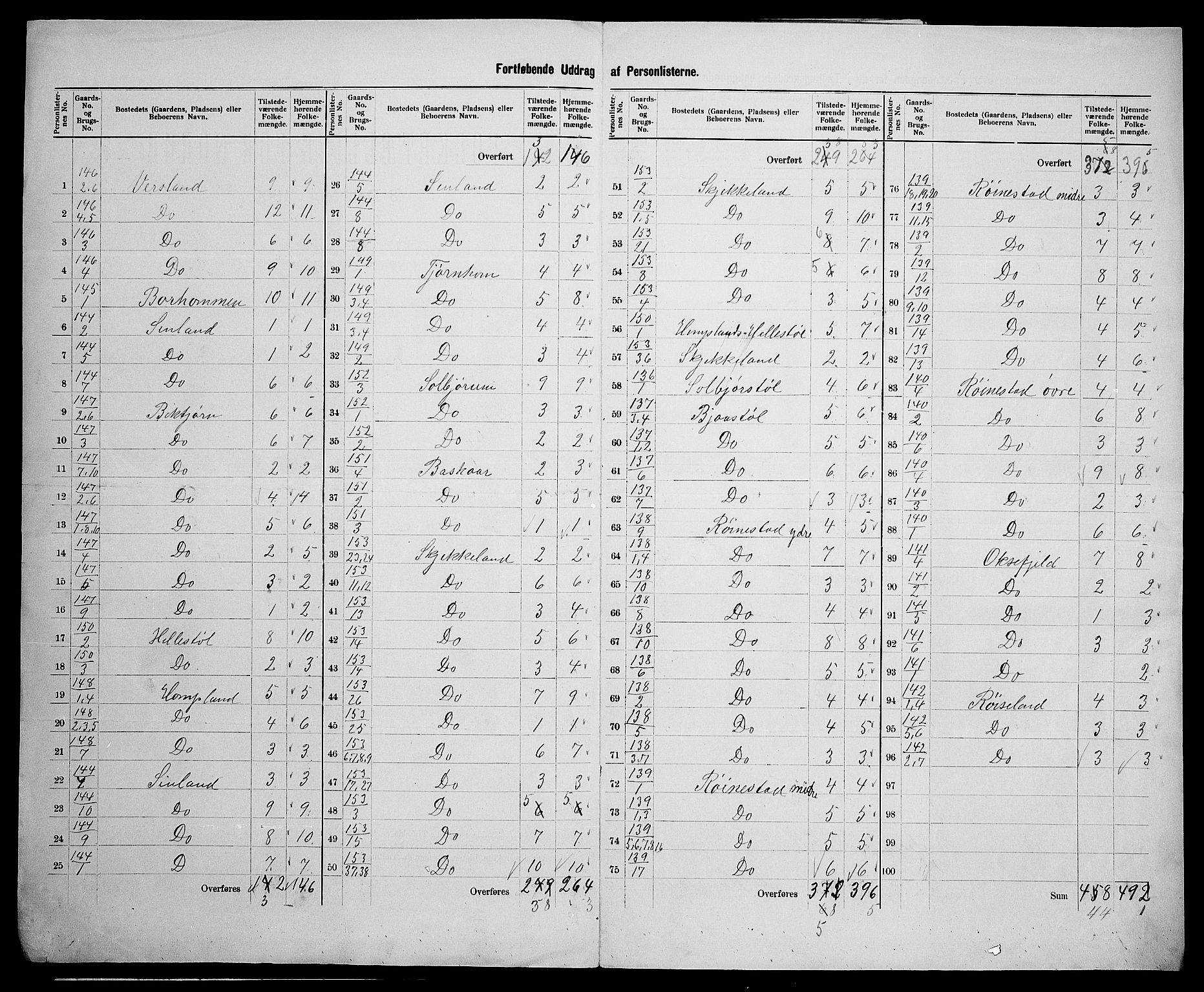 SAK, 1900 census for Liknes, 1900, p. 24