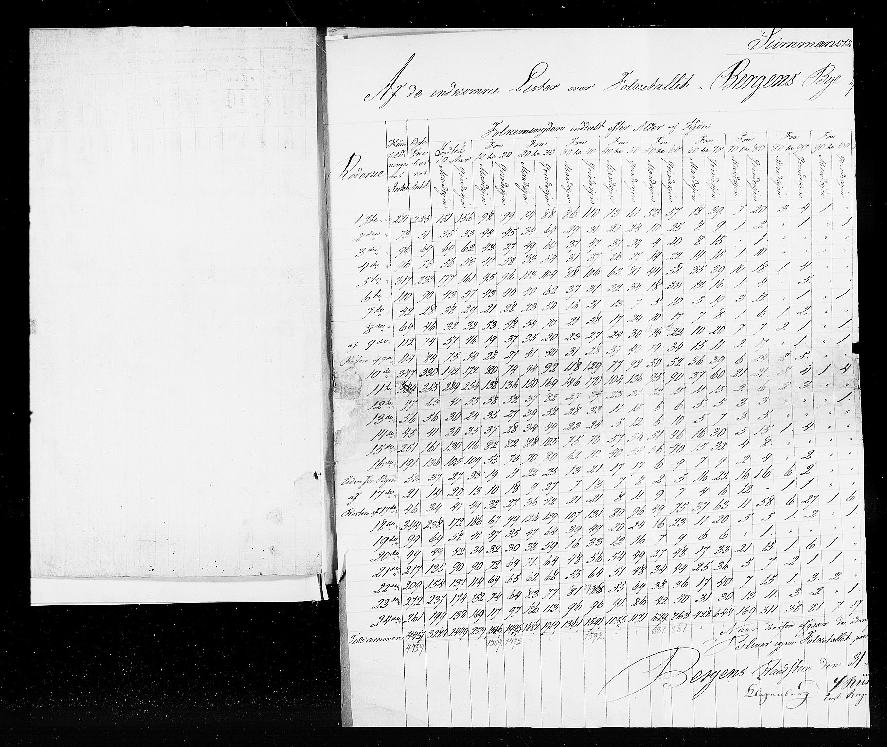 RA, Census 1825, vol. 22: Bergen, 1825, p. 7