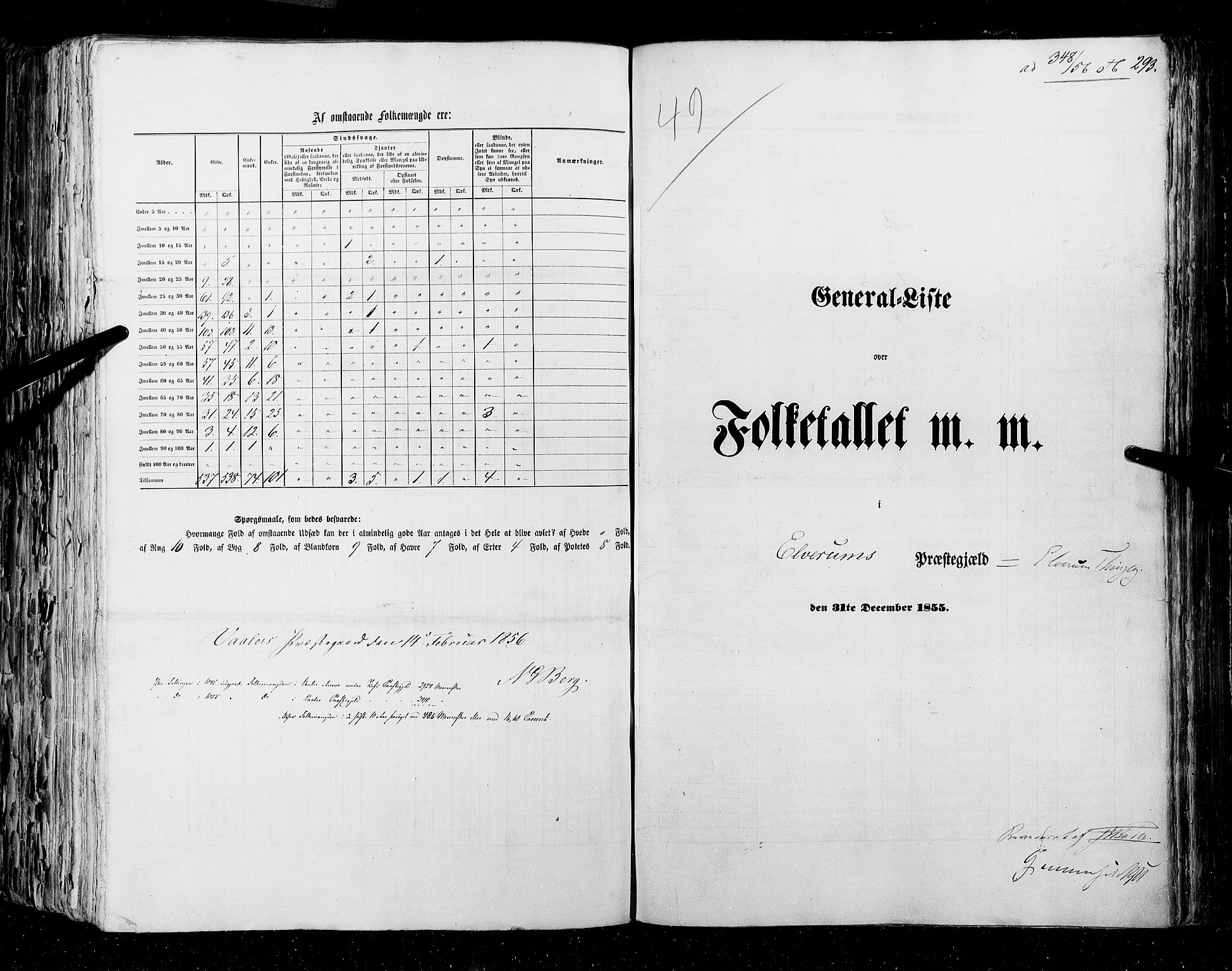 RA, Census 1855, vol. 1: Akershus amt, Smålenenes amt og Hedemarken amt, 1855, p. 293