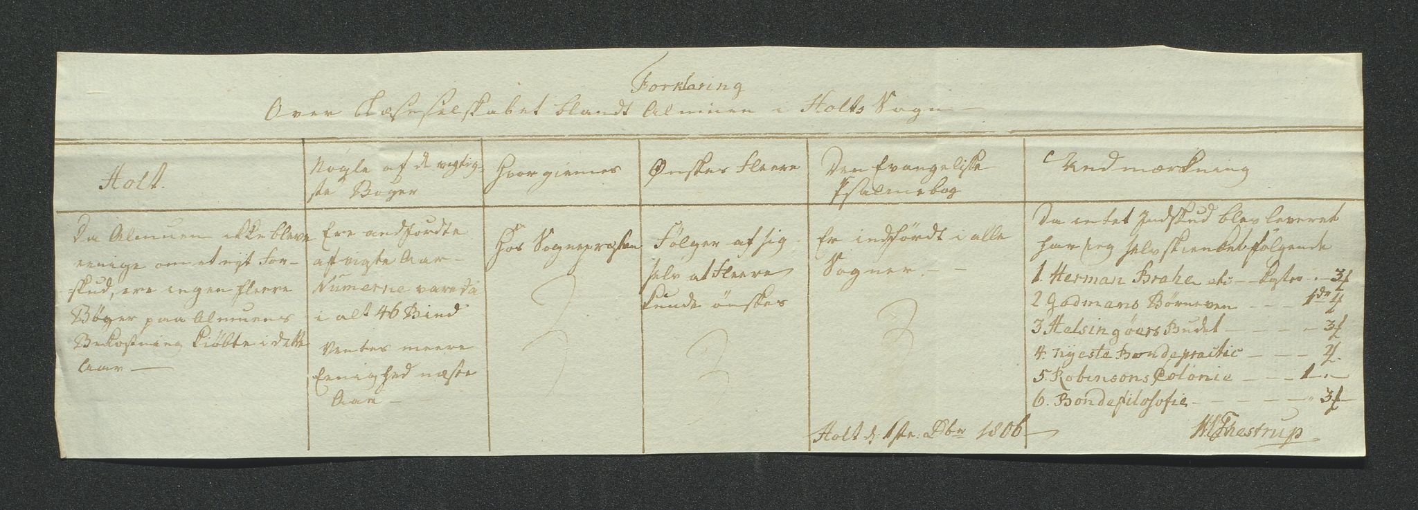 Biskopen i Kristiansand, AV/SAK-1113-0001/G/Gc/L0006: C 78 - Presteinnberetninger, 1799-1822, p. 142