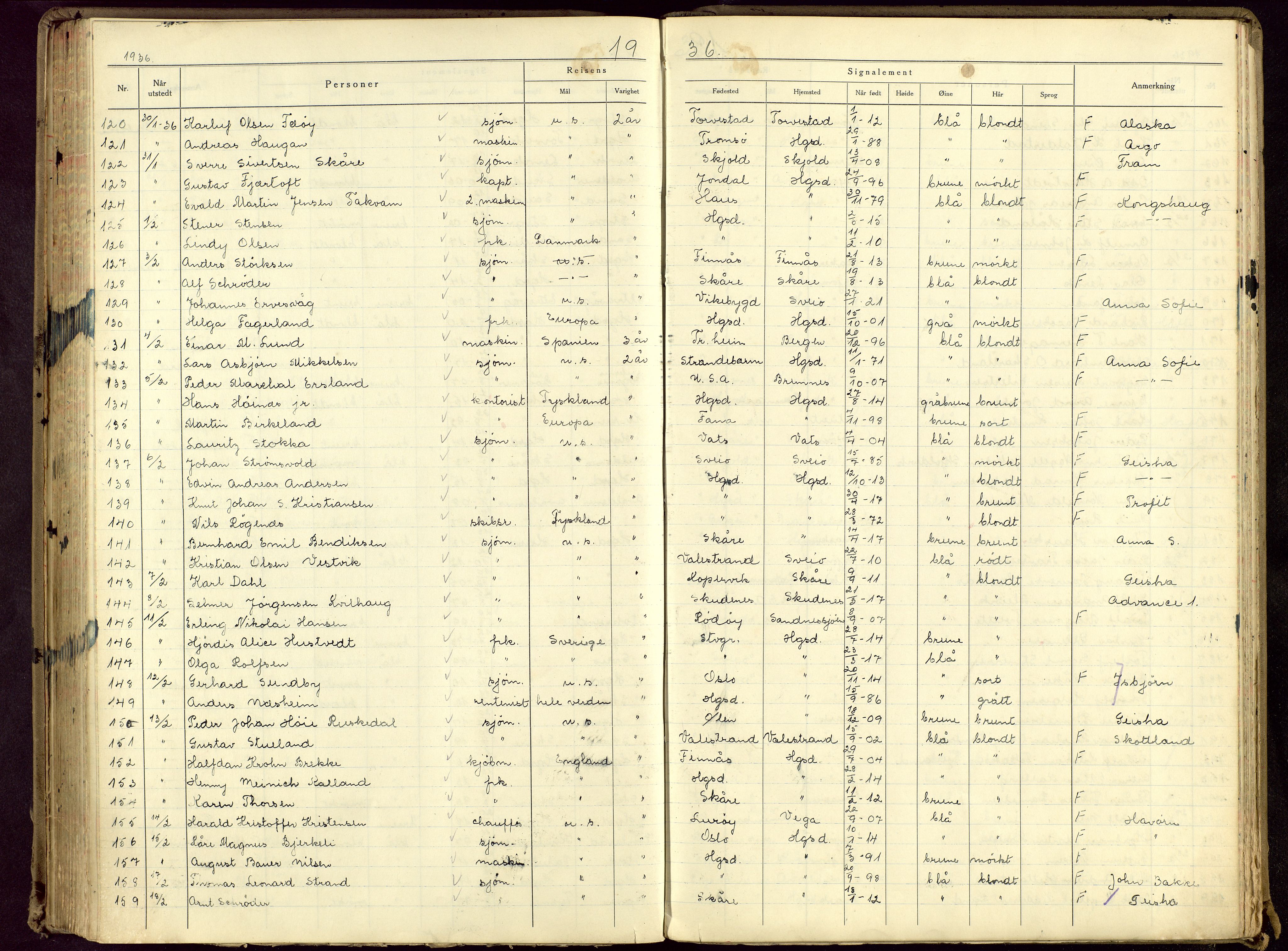 Haugesund politikammer, SAST/A-100440/K/L0005: Passprotokoll 23/12-34-24/12-36, 1934-1936, p. 148