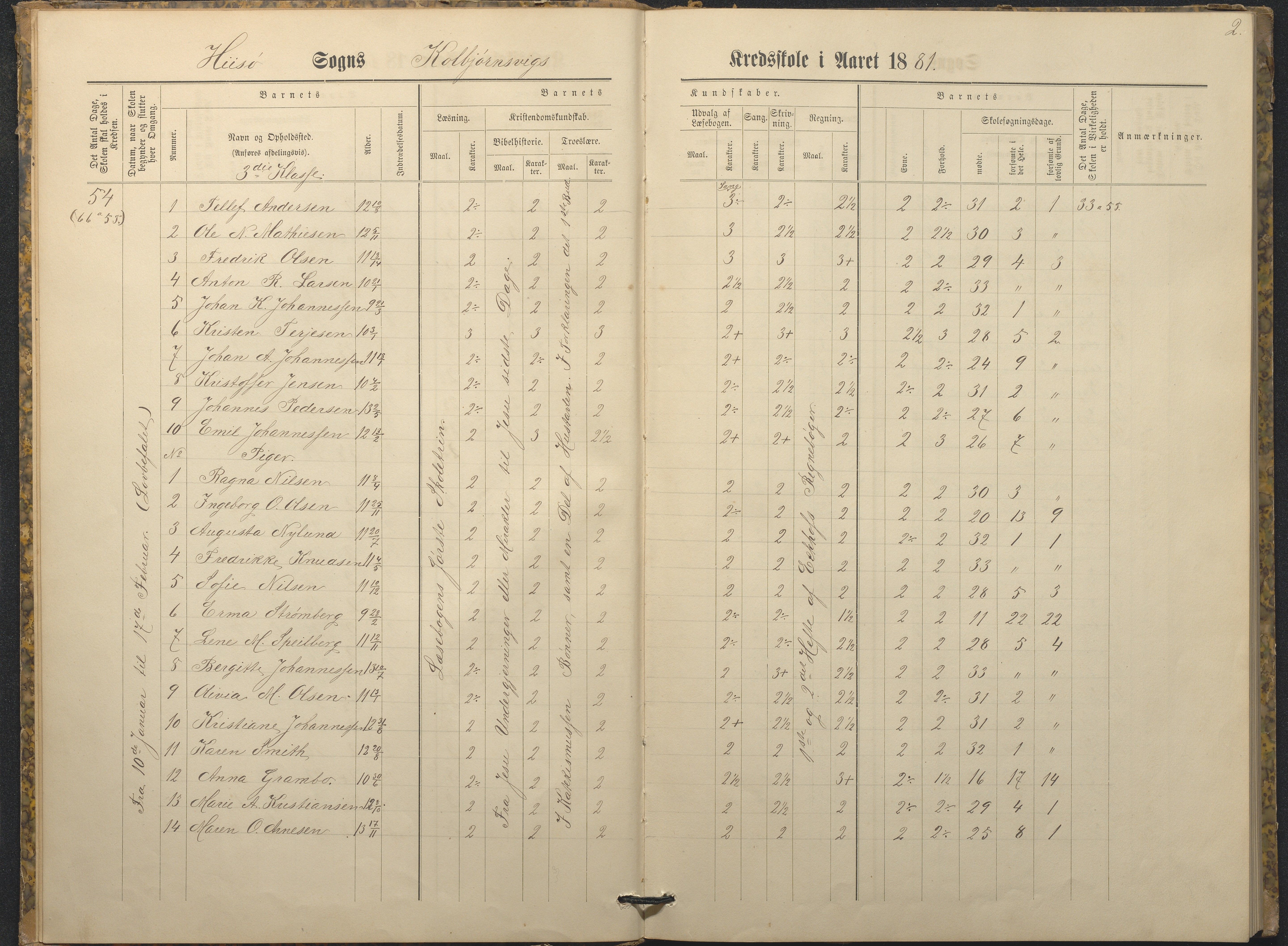 Hisøy kommune frem til 1991, AAKS/KA0922-PK/32/L0009: Skoleprotokoll, 1880-1892, p. 2