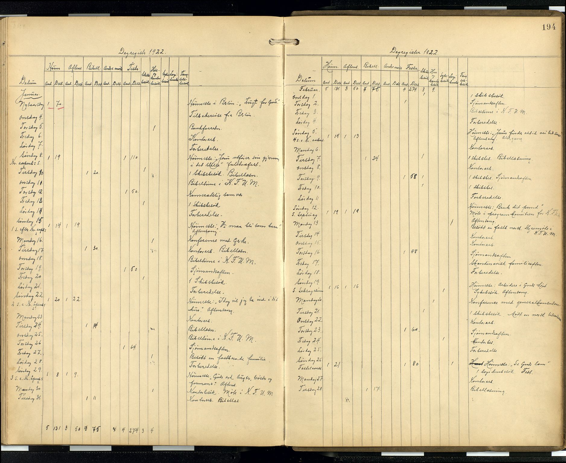 Den norske sjømannsmisjon i utlandet/Hamburg, AV/SAB-SAB/PA-0107/H/Ha/L0001: Parish register (official) no. A 1, 1907-1951, p. 193b-194a