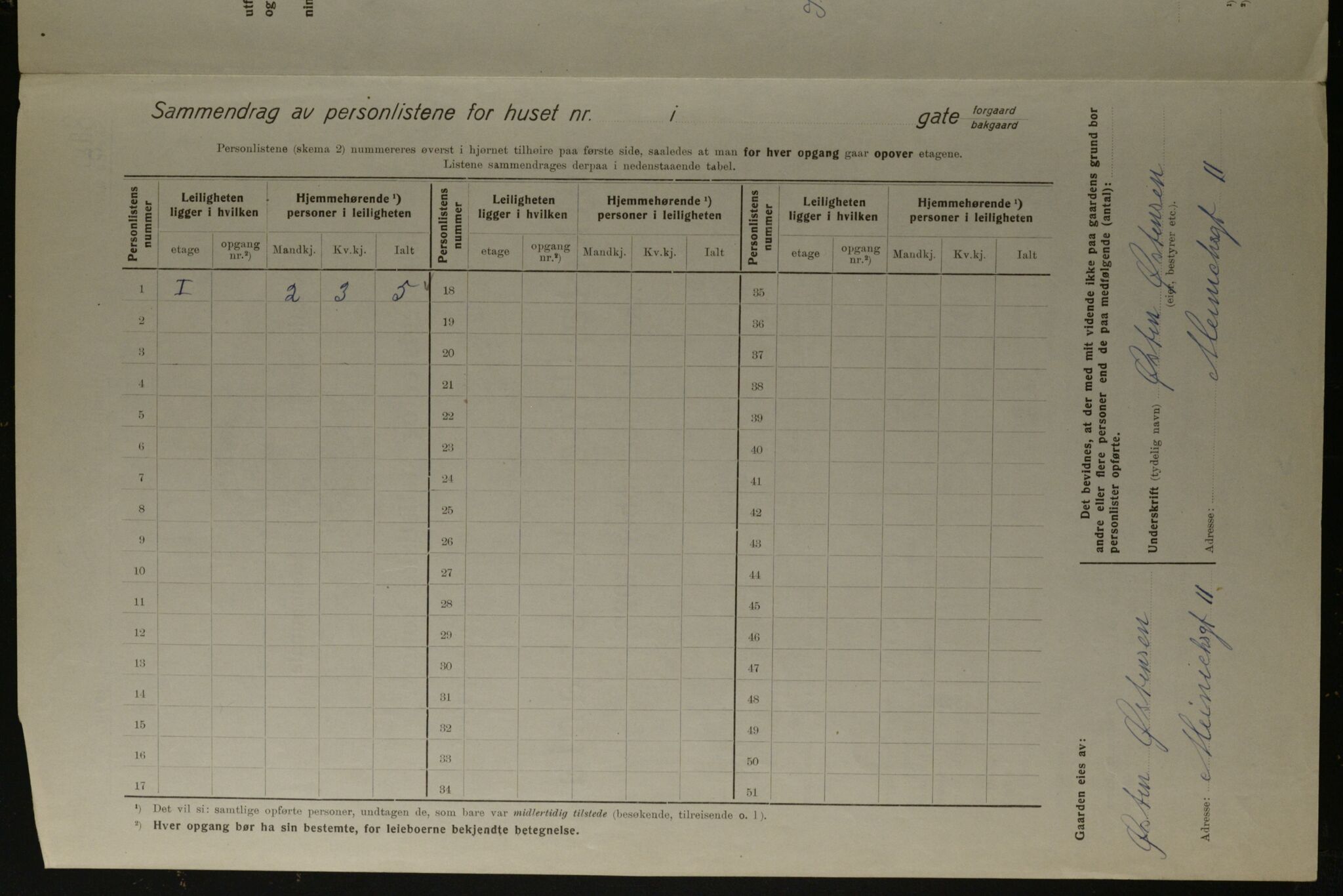 OBA, Municipal Census 1923 for Kristiania, 1923, p. 1452