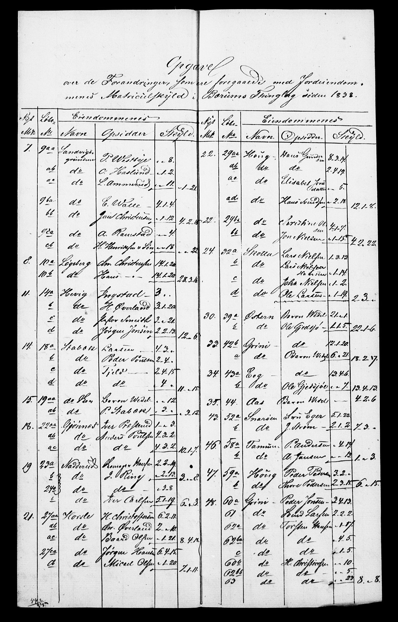 SAO, Census 1855 for Asker, 1855, p. 10