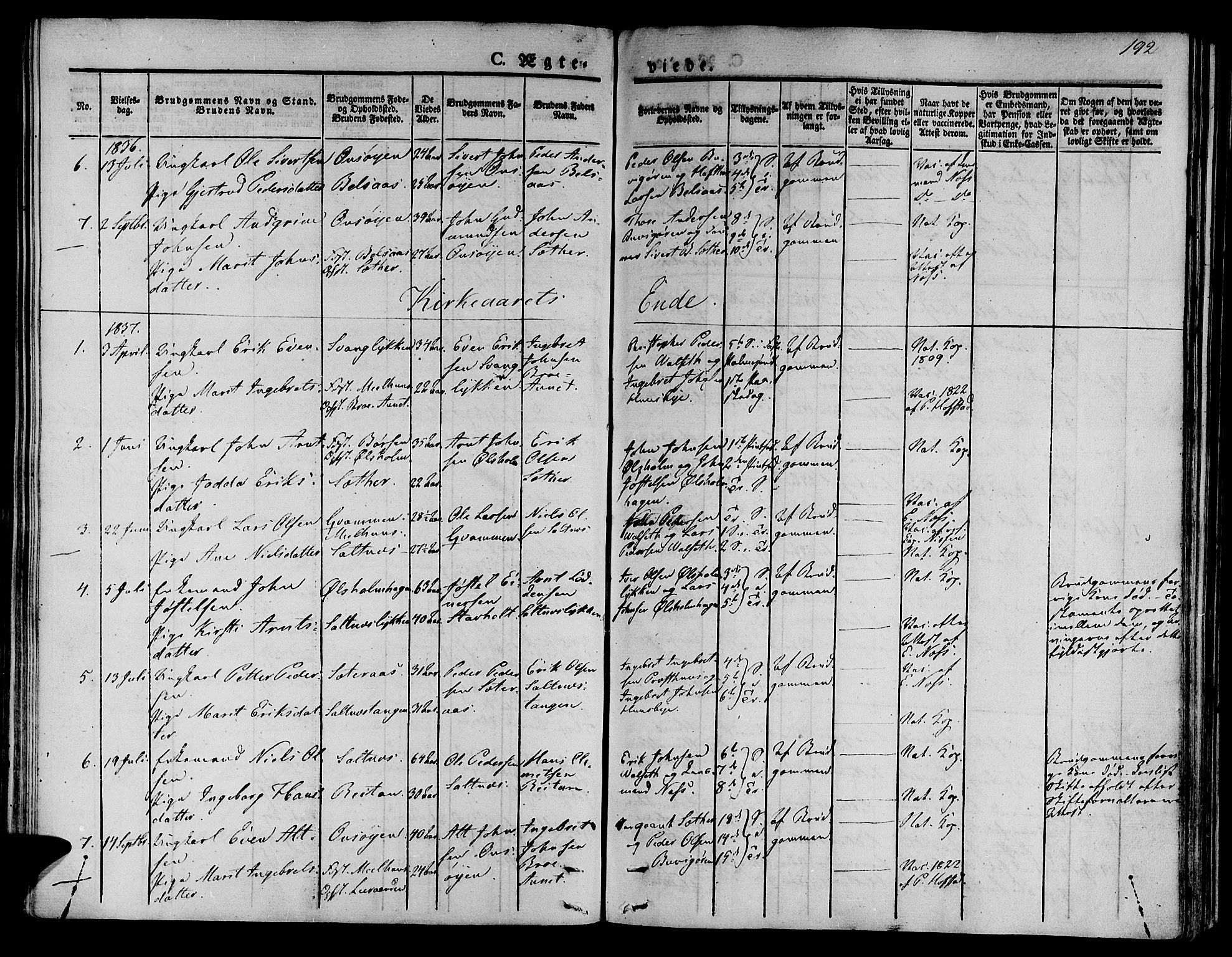 Ministerialprotokoller, klokkerbøker og fødselsregistre - Sør-Trøndelag, SAT/A-1456/612/L0375: Parish register (official) no. 612A07 /2, 1829-1845, p. 192