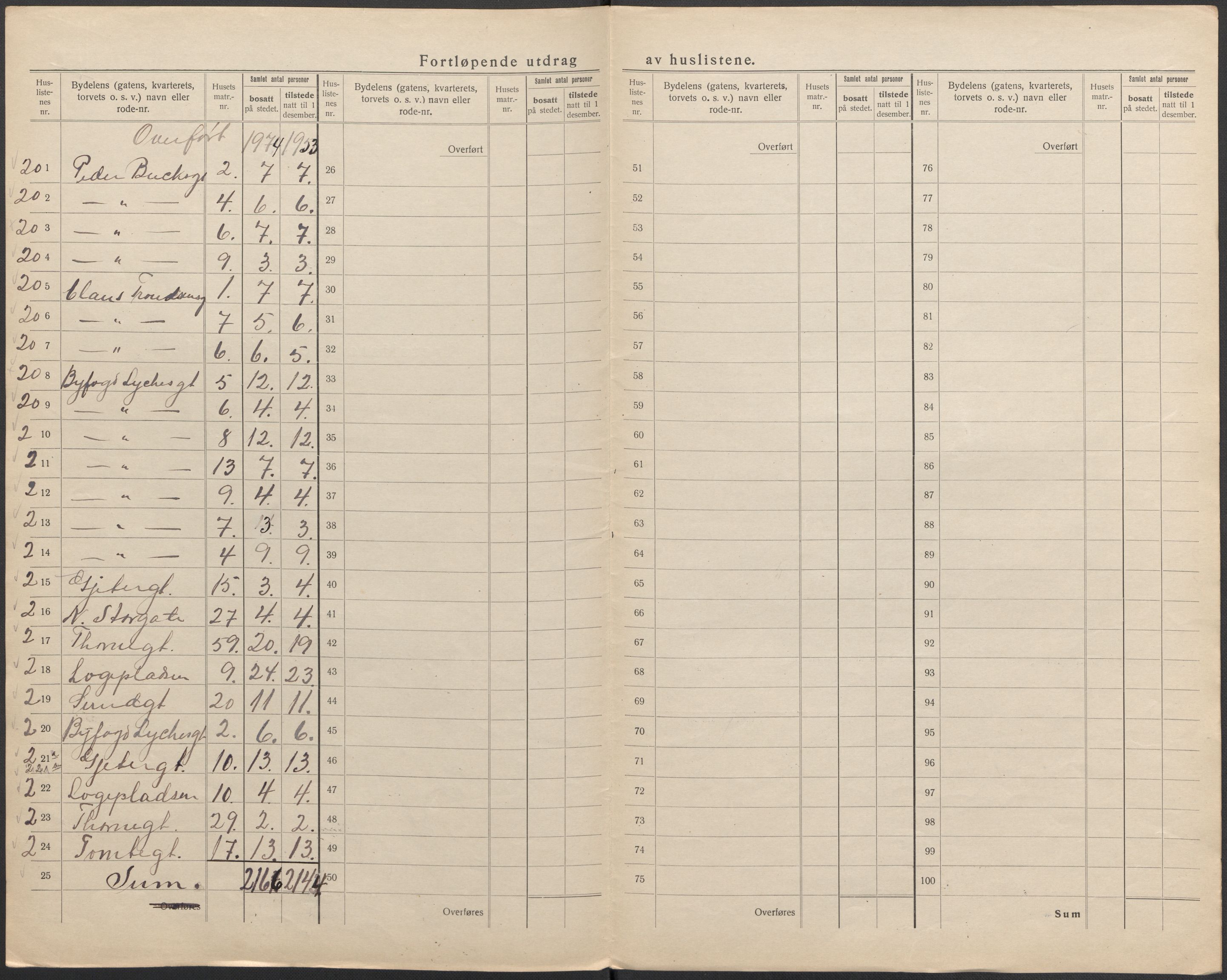 SAKO, 1920 census for Drammen, 1920, p. 41