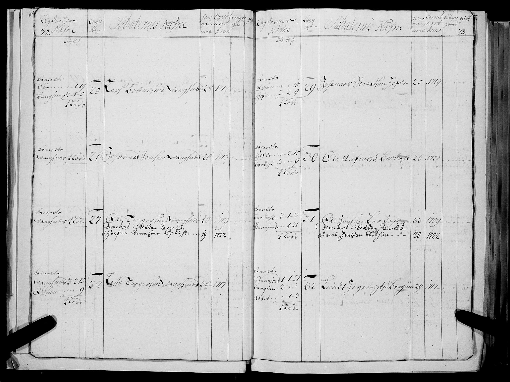 Stiftamtmannen i Bergen, AV/SAB-A-100006/F/Fc/L0004: Lnr. 1887: Militære manntall og ruller for Indre og Ytre Sogn, 1722-1748, p. 72-73