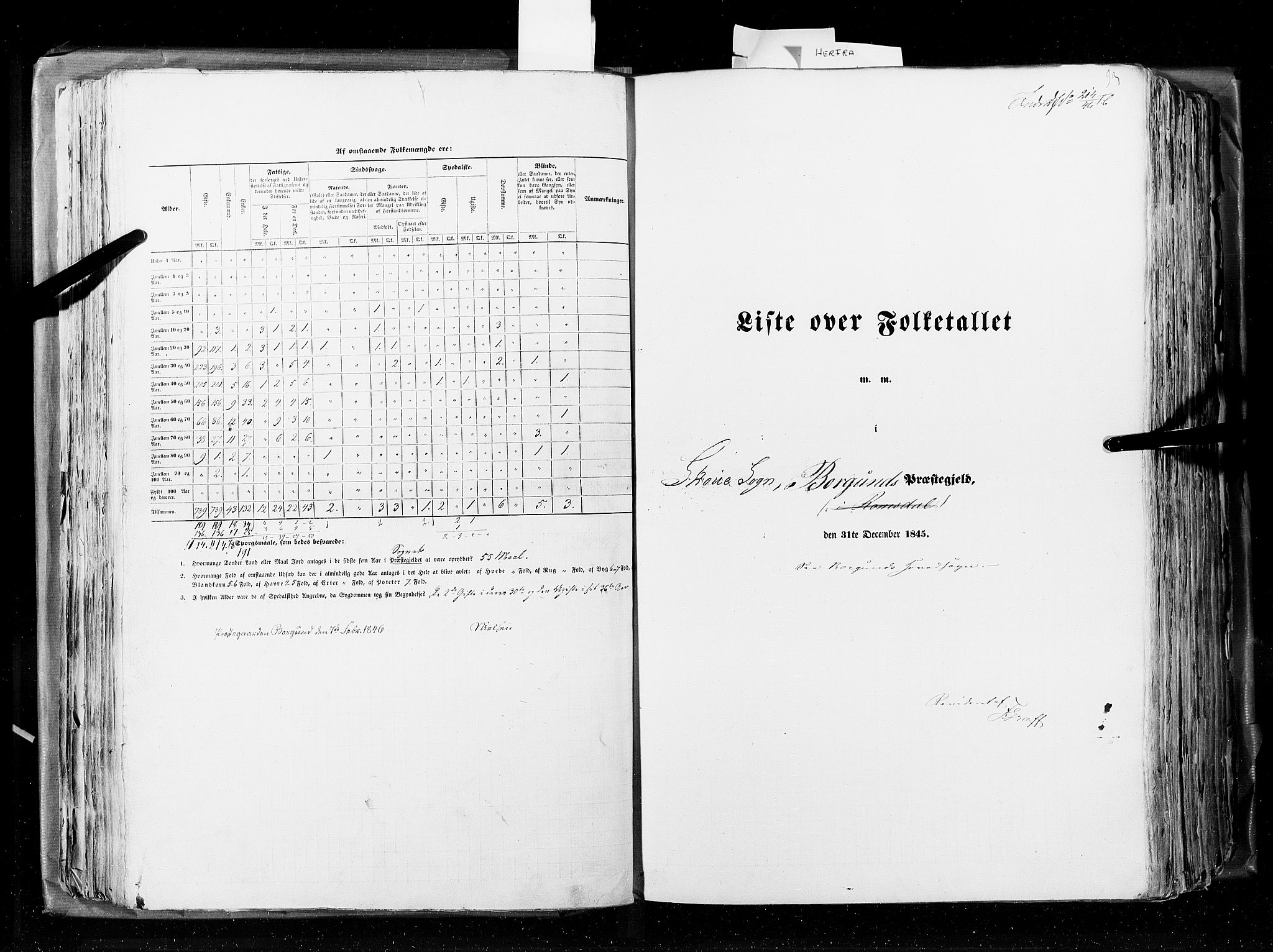 RA, Census 1845, vol. 8: Romsdal amt og Søndre Trondhjems amt, 1845, p. 93