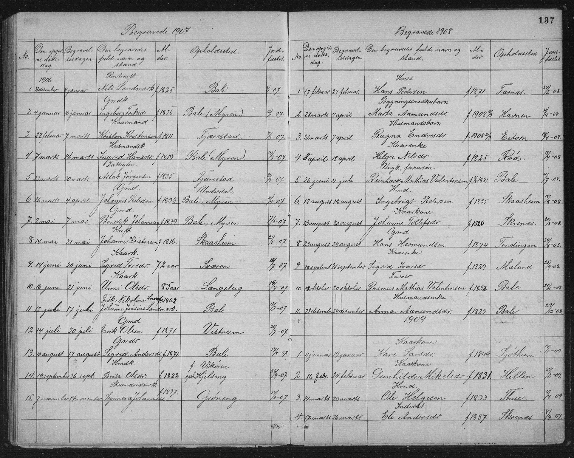 Balestrand sokneprestembete, SAB/A-79601/H/Hab/Haba/L0002: Parish register (copy) no. A 2, 1880-1919, p. 137