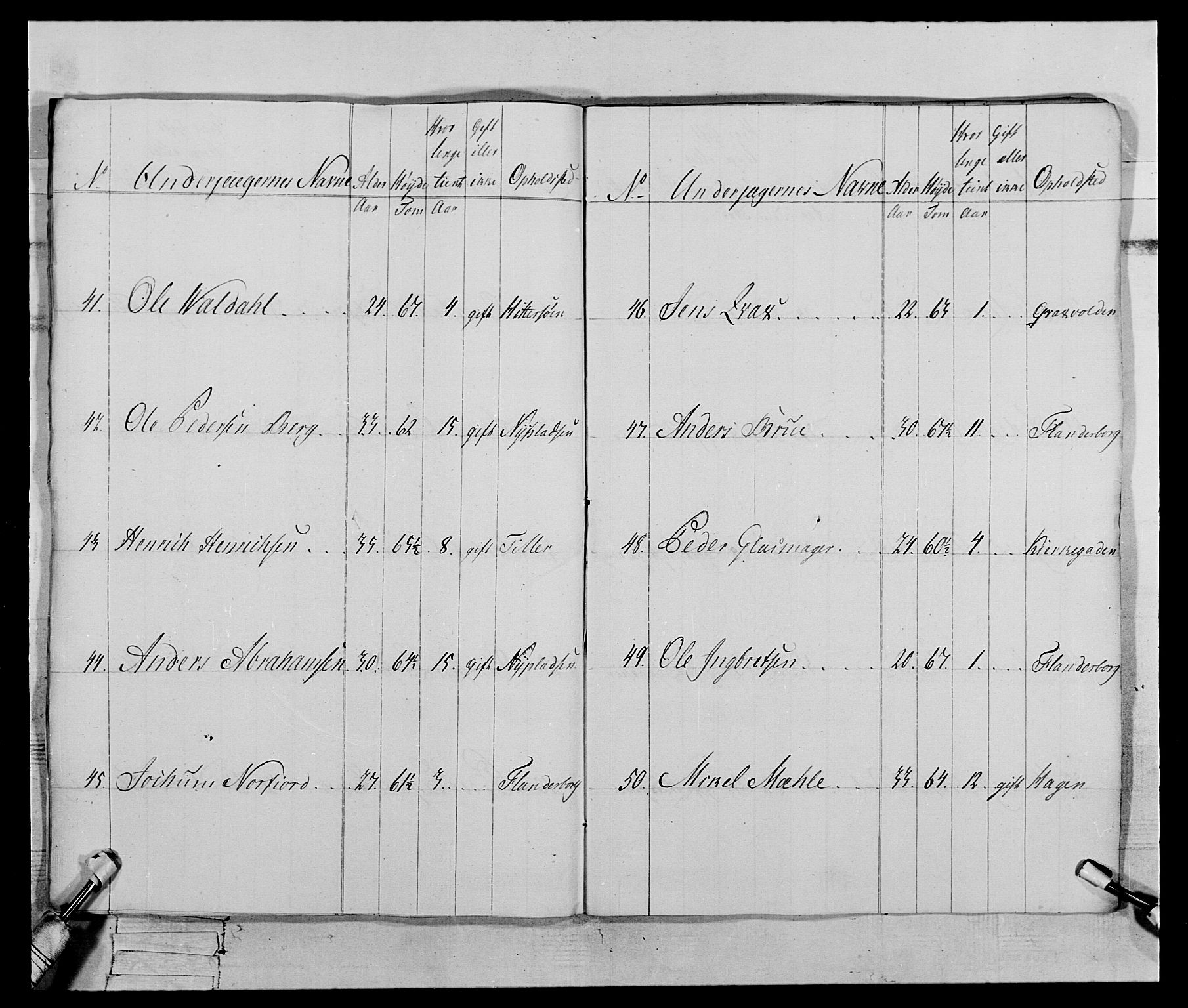 Generalitets- og kommissariatskollegiet, Det kongelige norske kommissariatskollegium, RA/EA-5420/E/Eh/L0119: Rørosiske frivillige bergkorps/bergjegerkorps, 1794-1799, p. 186