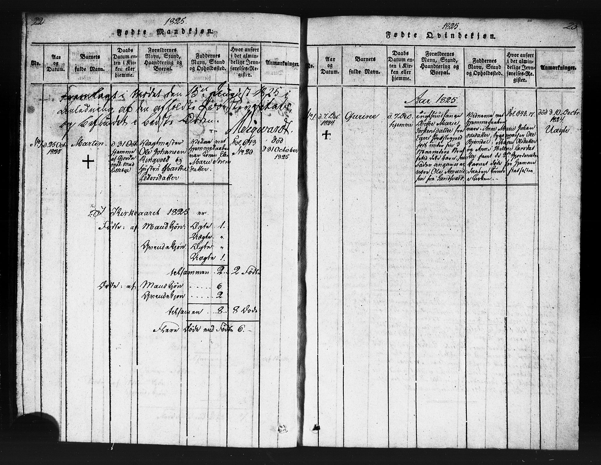 Kristiania tukthusprest Kirkebøker, SAO/A-10881/F/Fa/L0002: Parish register (official) no. 2, 1817-1830, p. 22-23