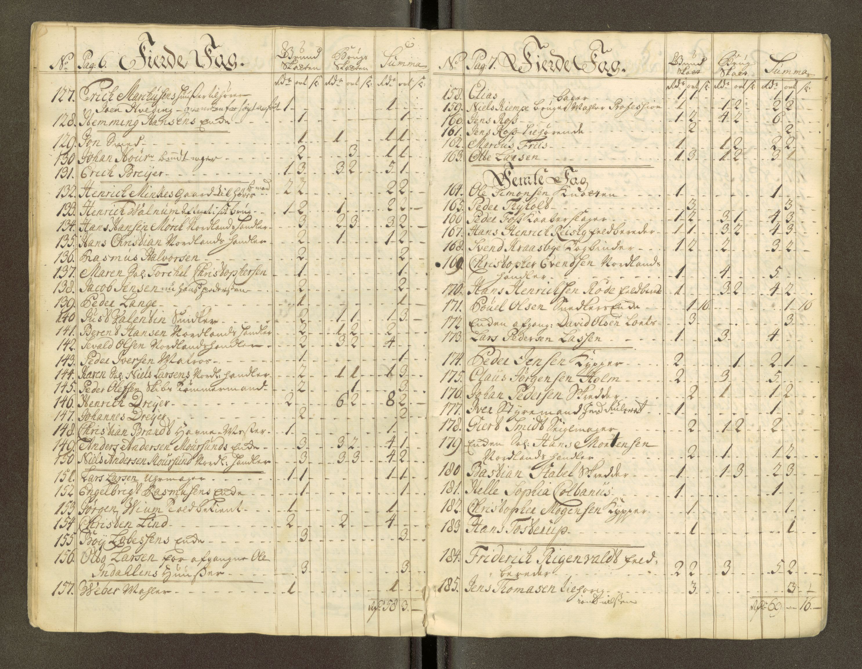 Trondheim magistrat, AV/SAT-A-4372/D/Da/L0007: Skattemanntall, 1740-1745, p. 225