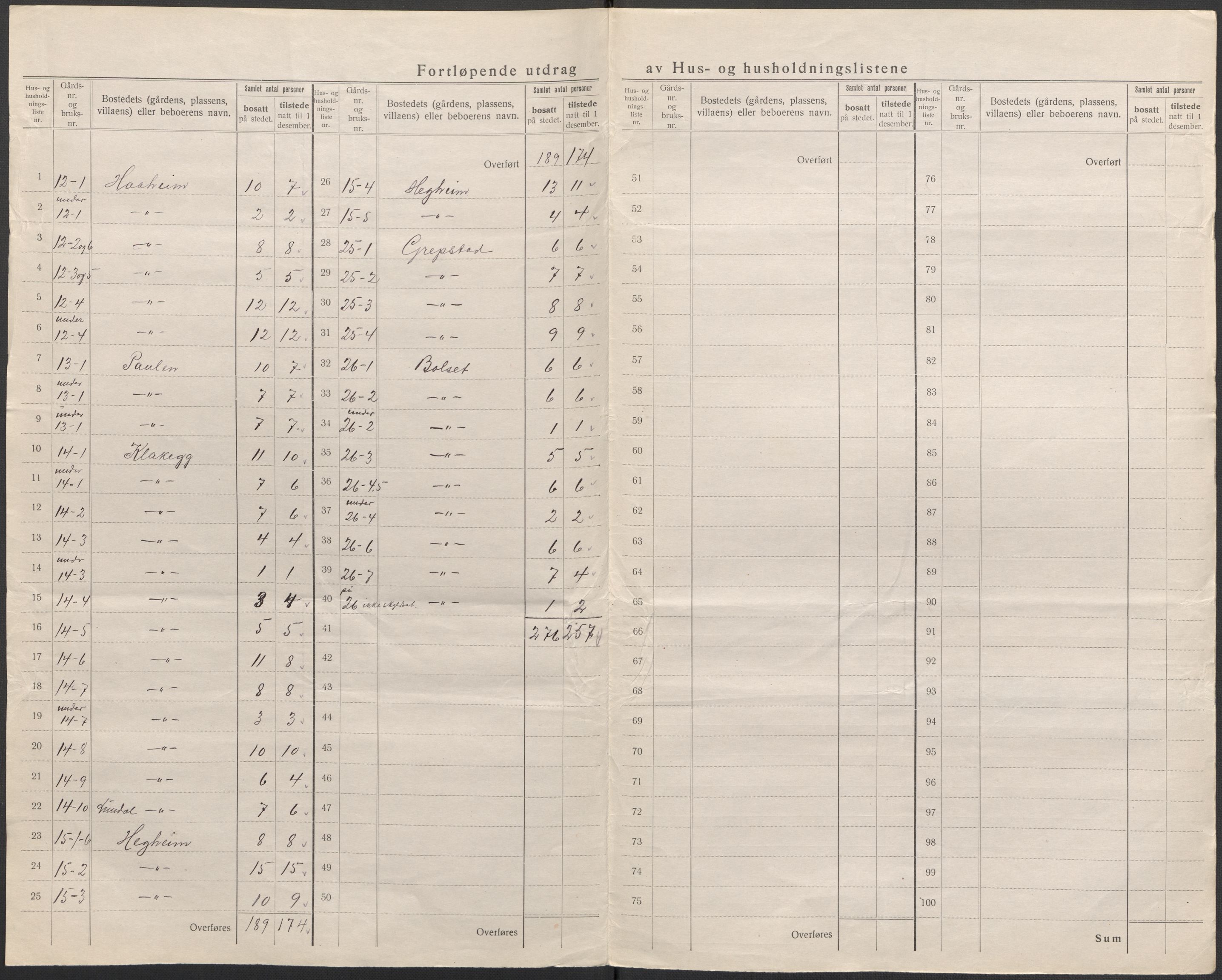 SAB, 1920 census for Jølster, 1920, p. 19