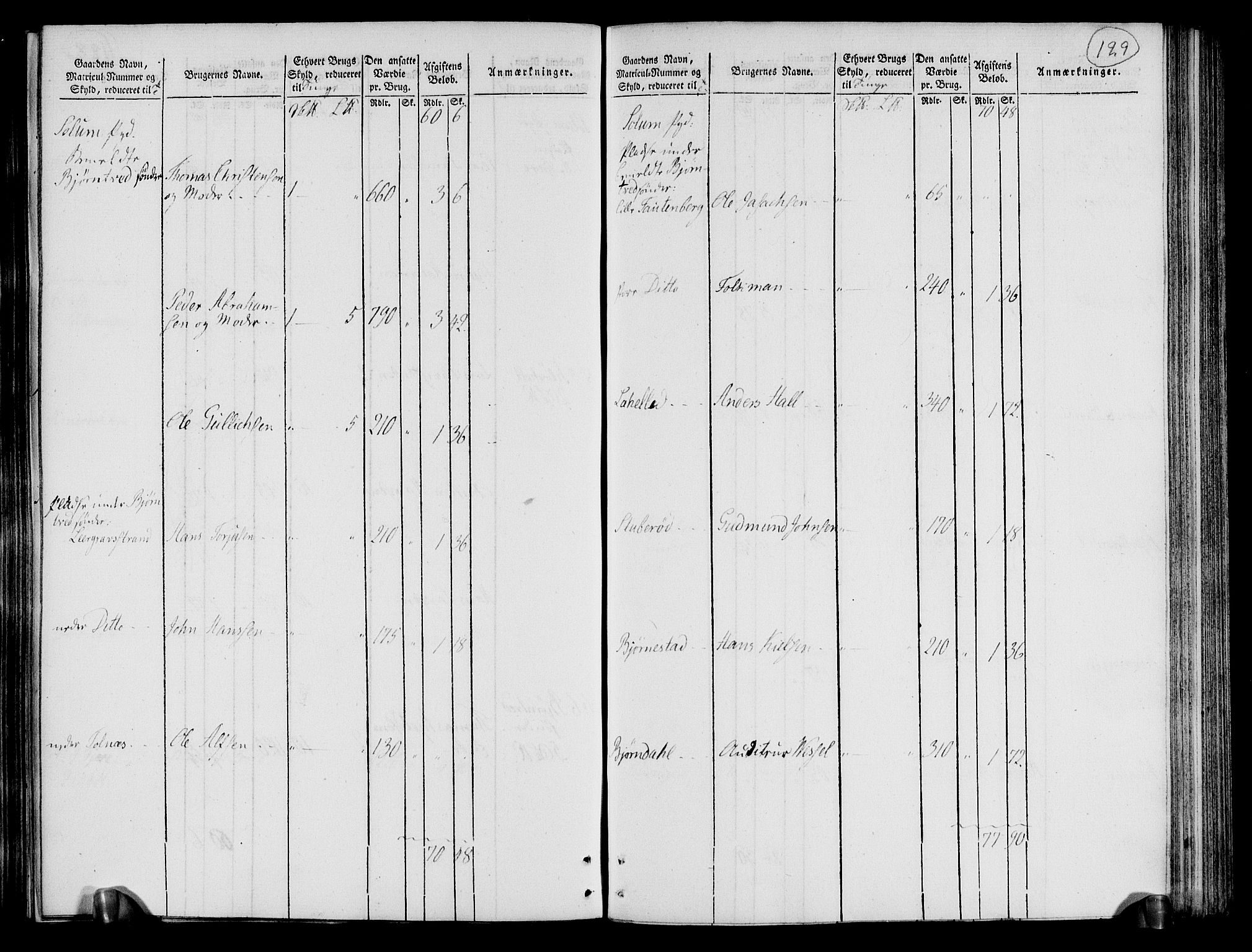 Rentekammeret inntil 1814, Realistisk ordnet avdeling, AV/RA-EA-4070/N/Ne/Nea/L0072: Nedre Telemarken og Bamble fogderi. Oppebørselsregister, 1803, p. 133