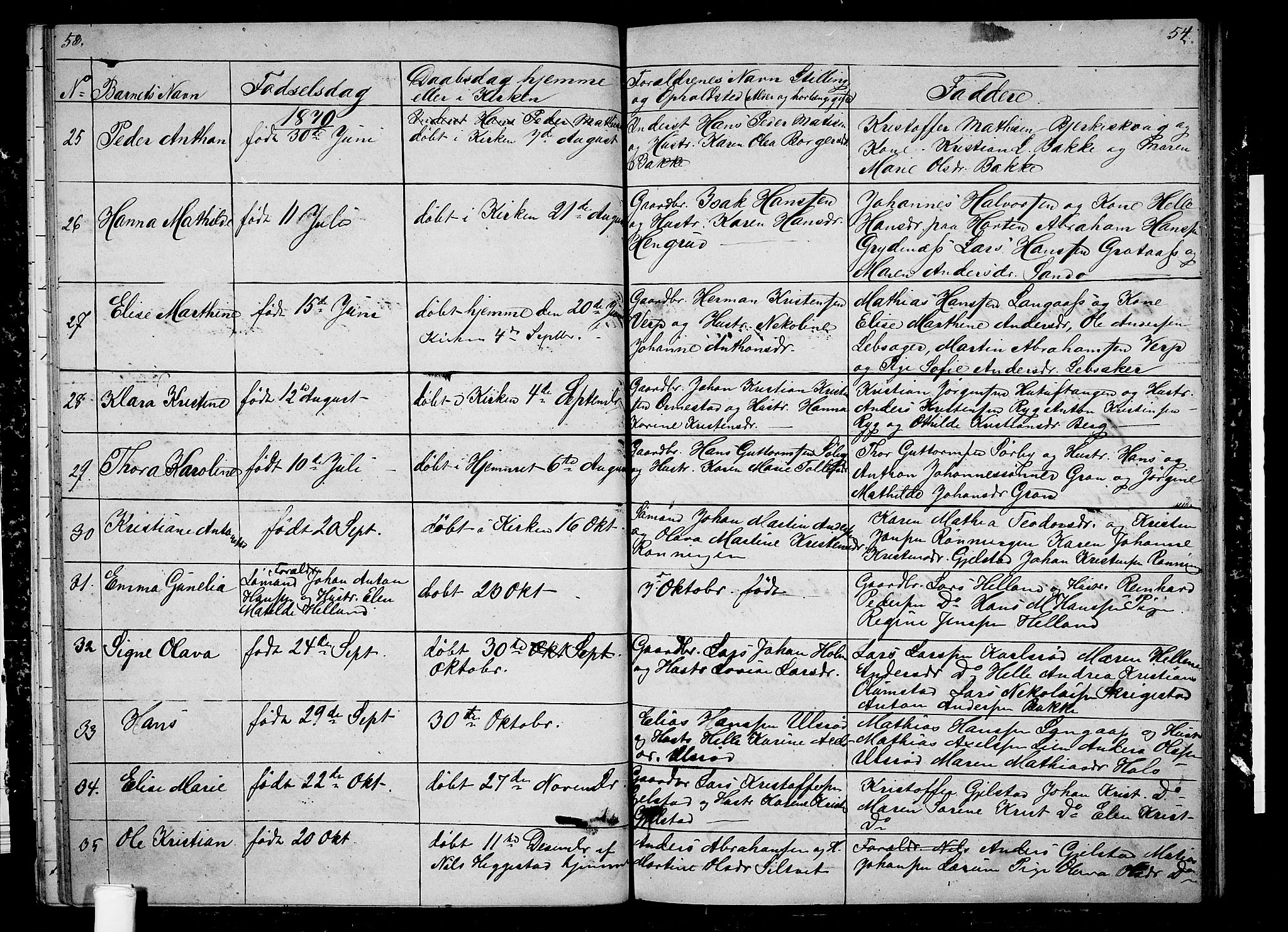 Våle kirkebøker, SAKO/A-334/G/Ga/L0003: Parish register (copy) no. I 3, 1863-1874, p. 53-54