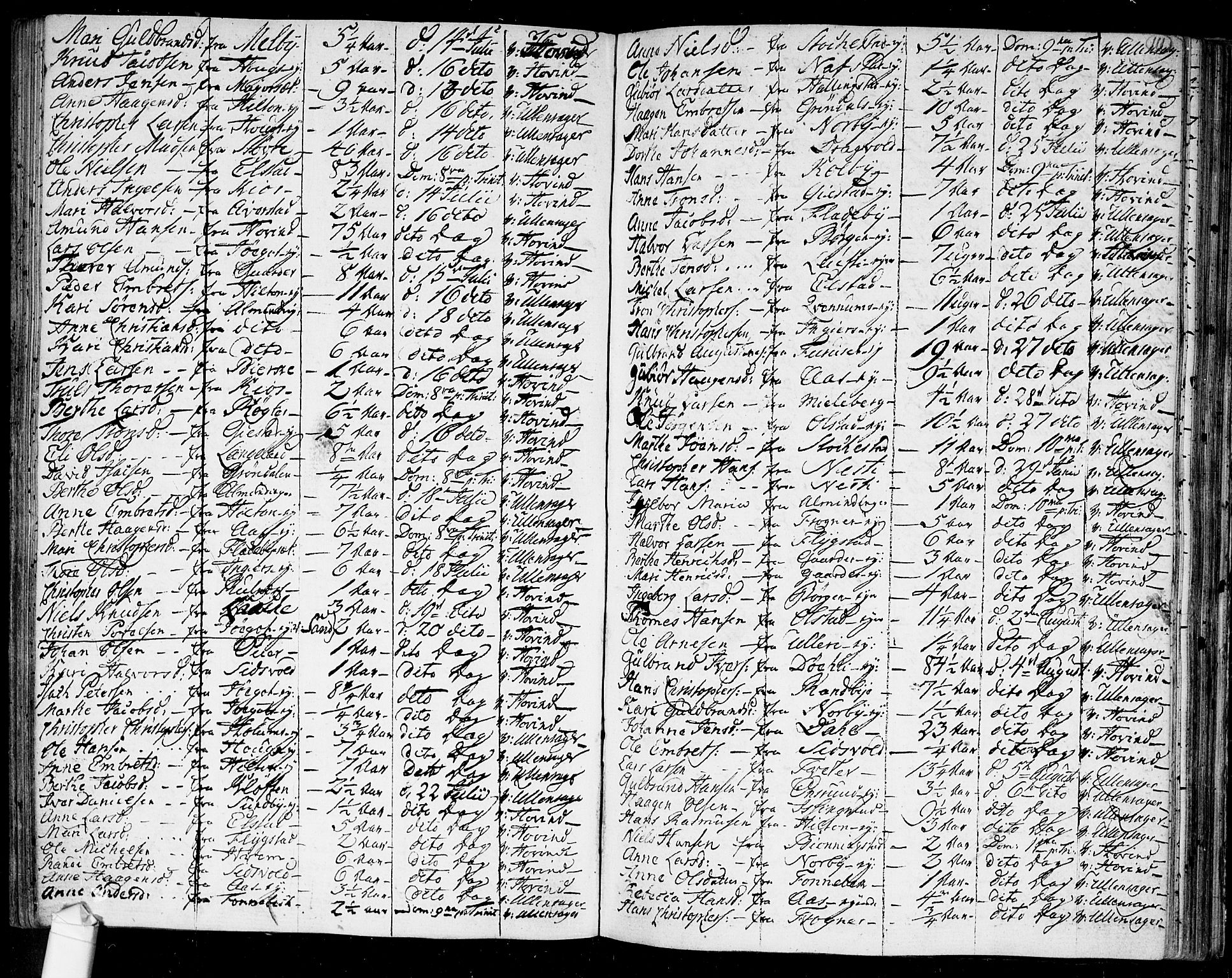 Ullensaker prestekontor Kirkebøker, AV/SAO-A-10236a/F/Fa/L0011: Parish register (official) no. I 11, 1777-1816, p. 111