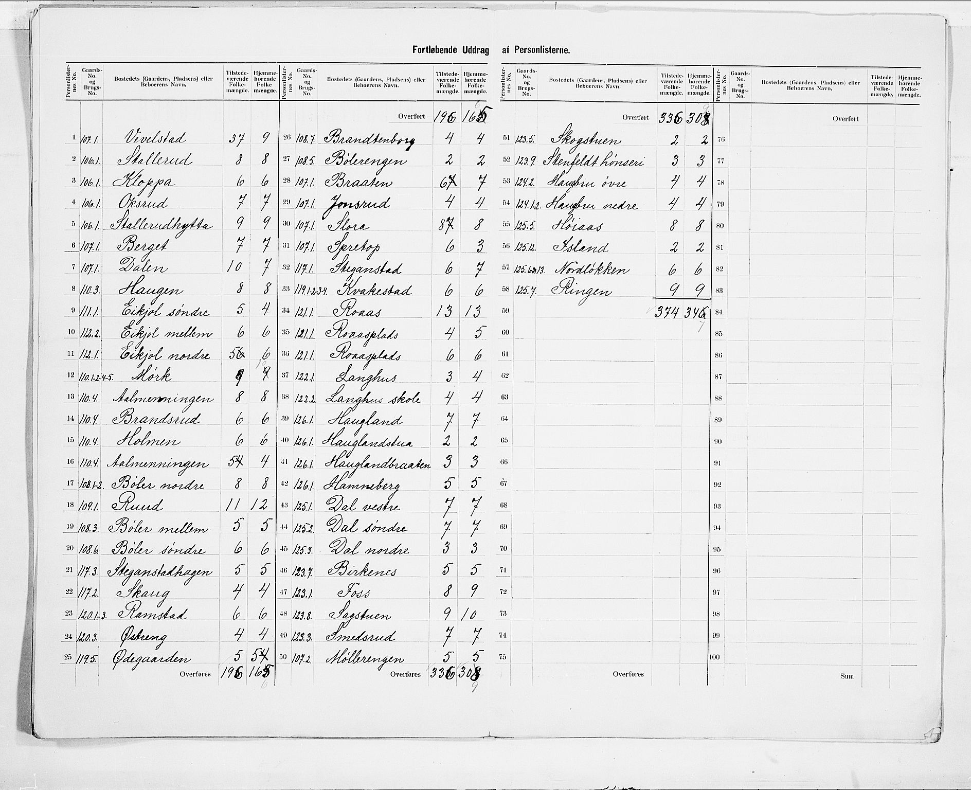 SAO, 1900 census for Kråkstad, 1900, p. 15