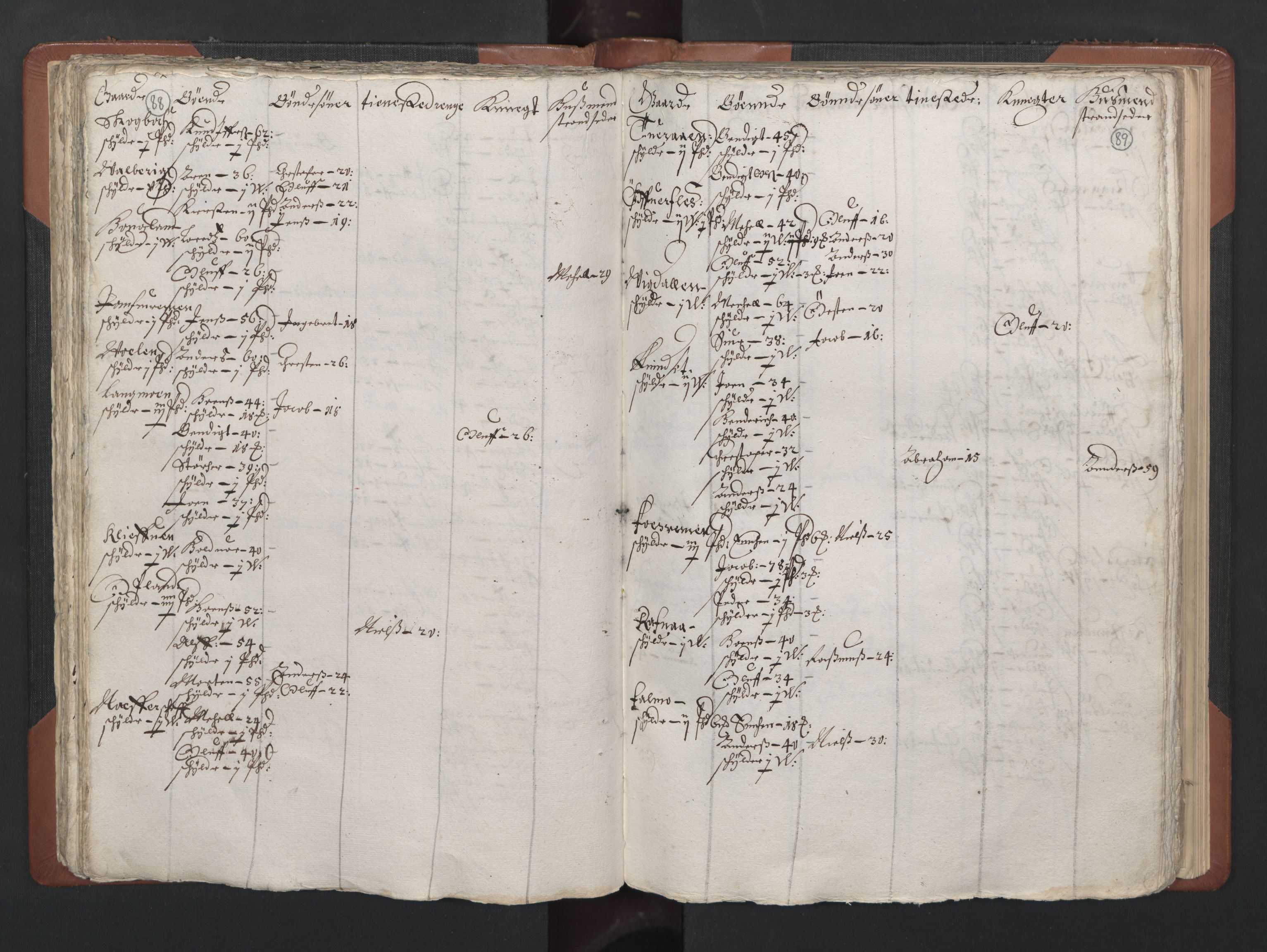 RA, Bailiff's Census 1664-1666, no. 20: Modern Nordland county, modern Troms county and modern Finnmark county, 1665, p. 88-89