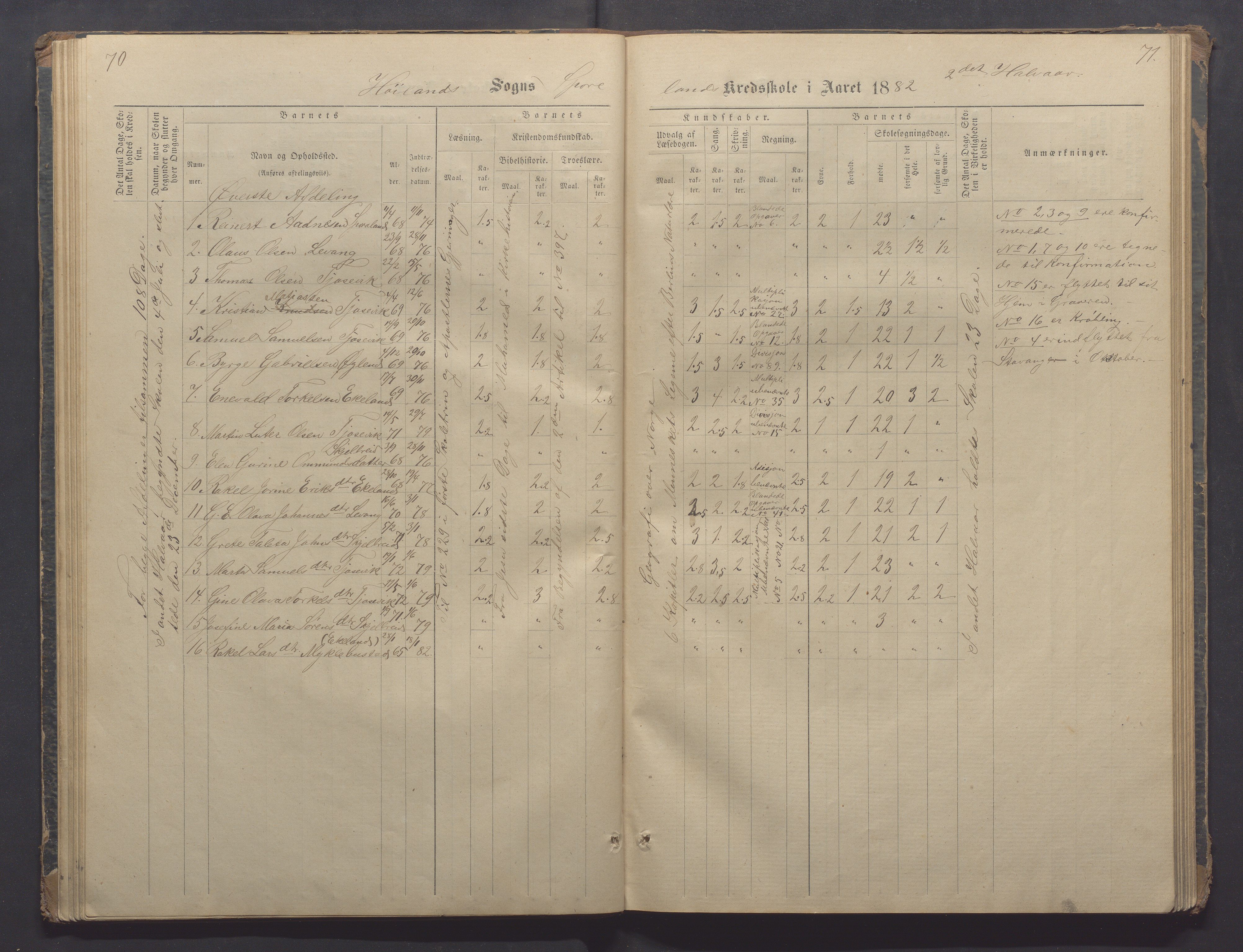 Høyland kommune - Sporaland skole, IKAR/K-100085/E/L0002: Skoleprotokoll Nordre Fjellbygden, 1873-1887, p. 70-71