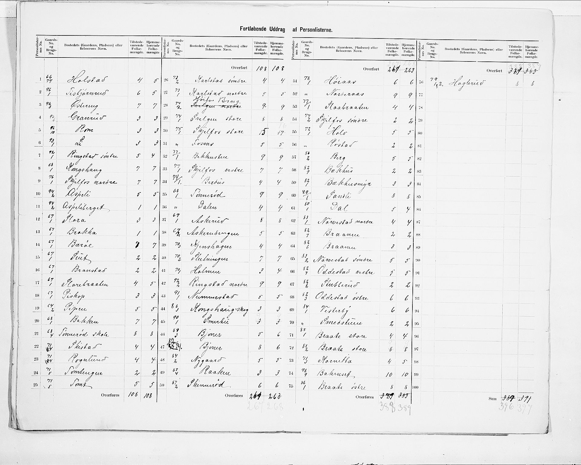 SAO, 1900 census for Hobøl, 1900, p. 13