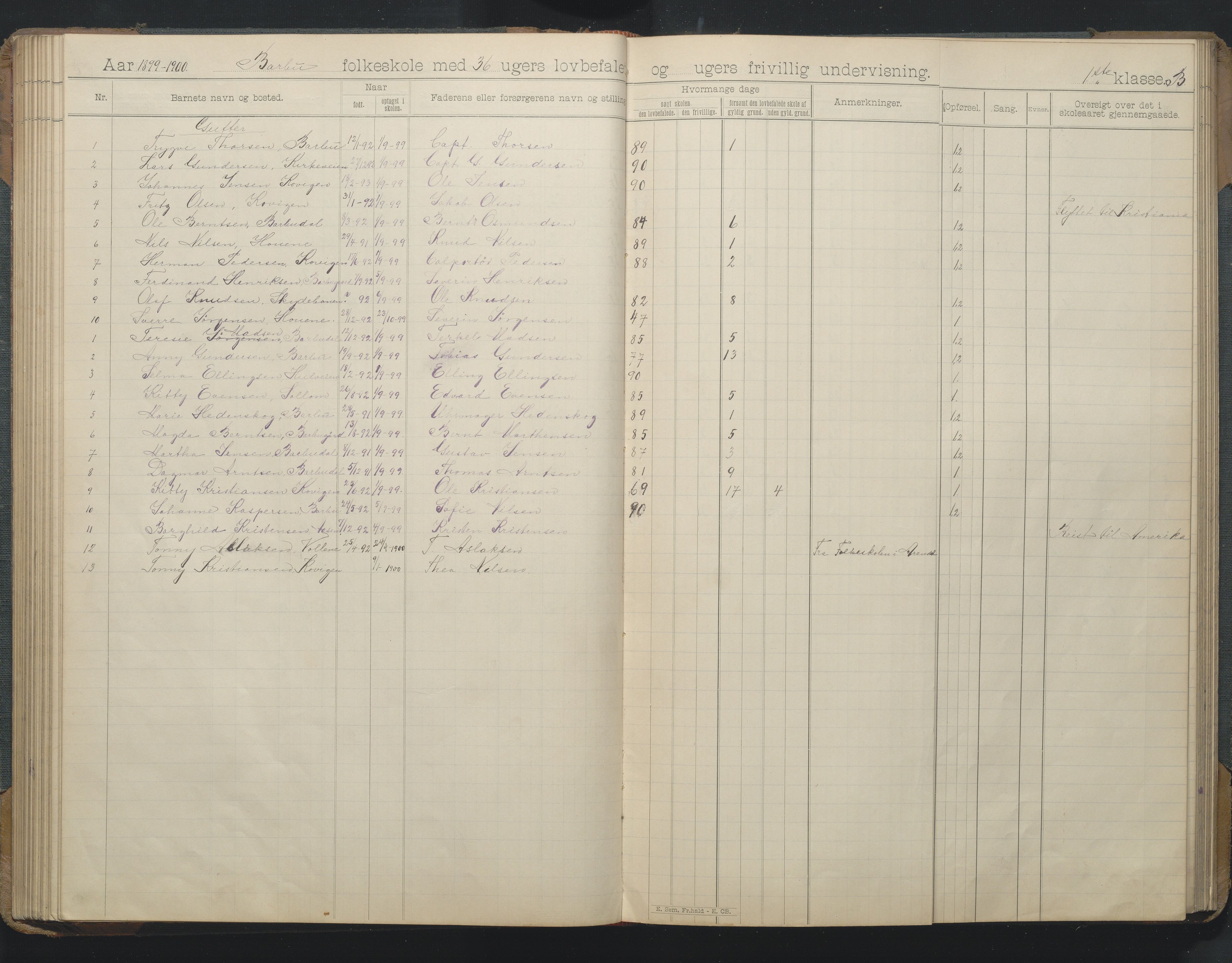 Arendal kommune, Katalog I, AAKS/KA0906-PK-I/07/L0166: Skoleprotokoll for friskolen, 1895-1903