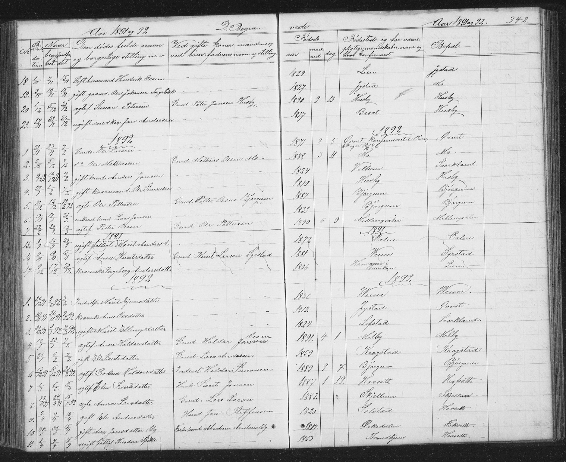 Ministerialprotokoller, klokkerbøker og fødselsregistre - Sør-Trøndelag, SAT/A-1456/667/L0798: Parish register (copy) no. 667C03, 1867-1929, p. 342