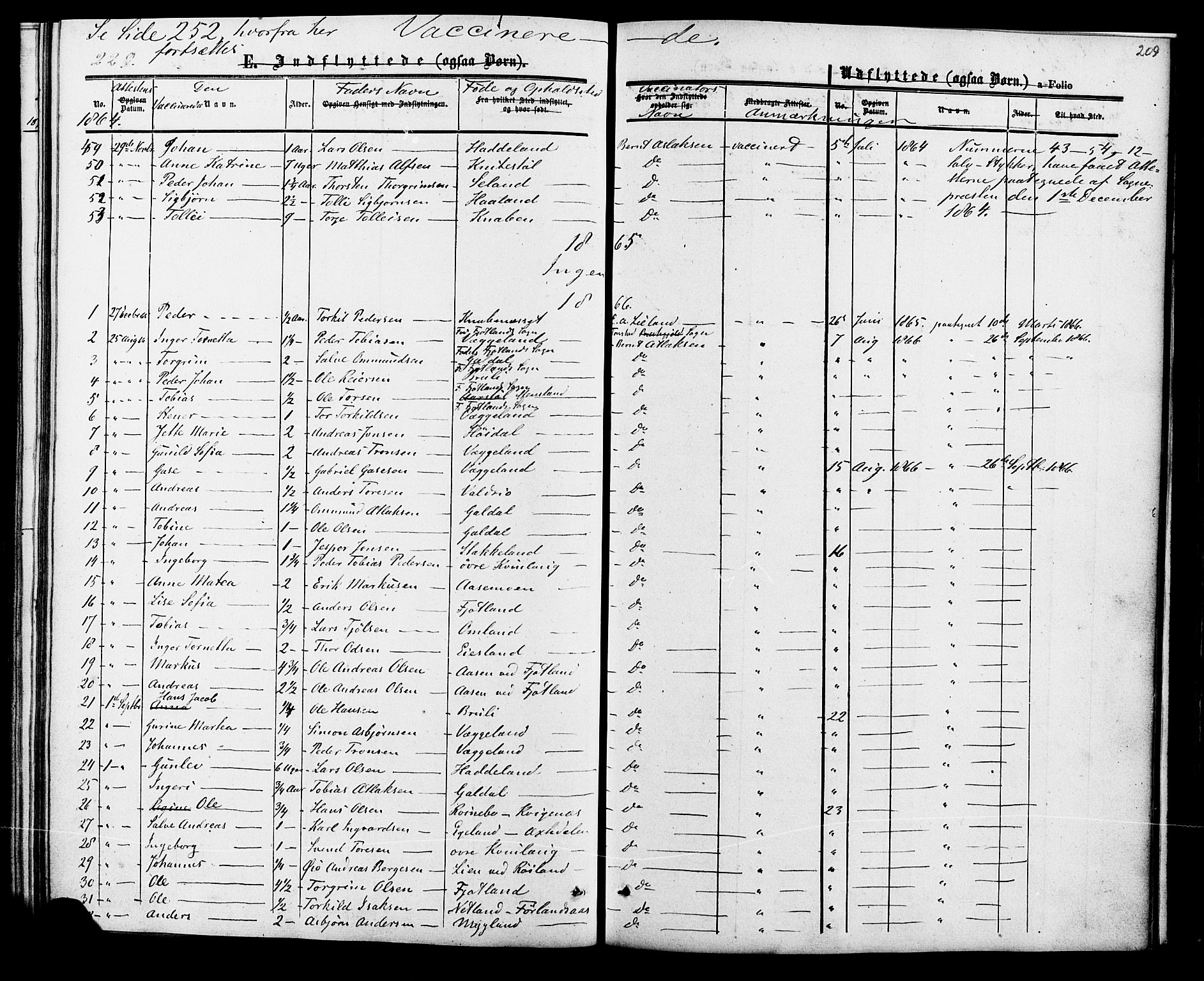 Fjotland sokneprestkontor, AV/SAK-1111-0010/F/Fa/L0001: Parish register (official) no. A 1, 1850-1879, p. 209