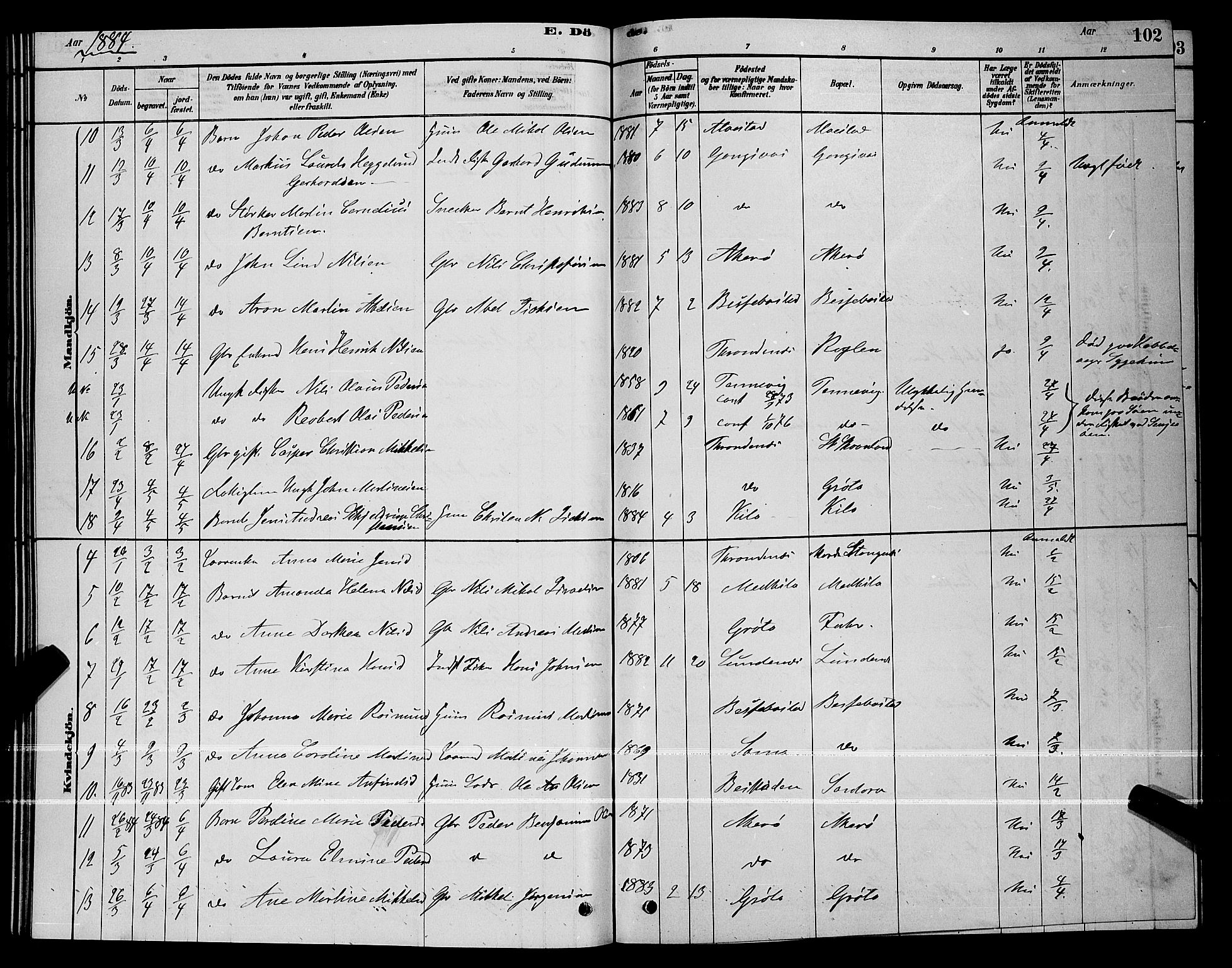 Trondenes sokneprestkontor, AV/SATØ-S-1319/H/Hb/L0010klokker: Parish register (copy) no. 10, 1878-1890, p. 102