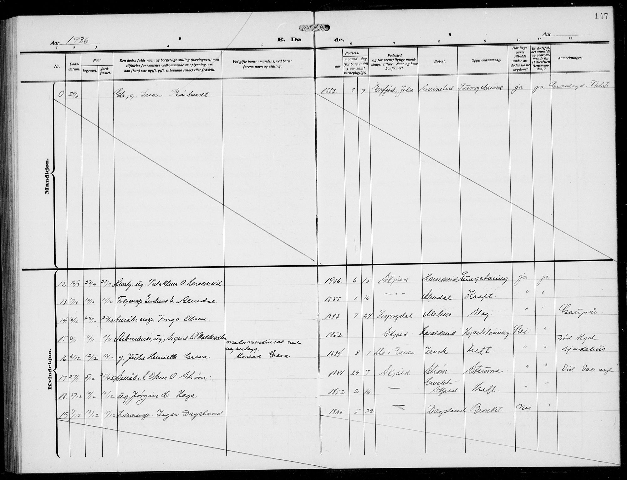 Skjold sokneprestkontor, SAST/A-101847/H/Ha/Hab/L0010: Parish register (copy) no. B 10, 1921-1941, p. 147