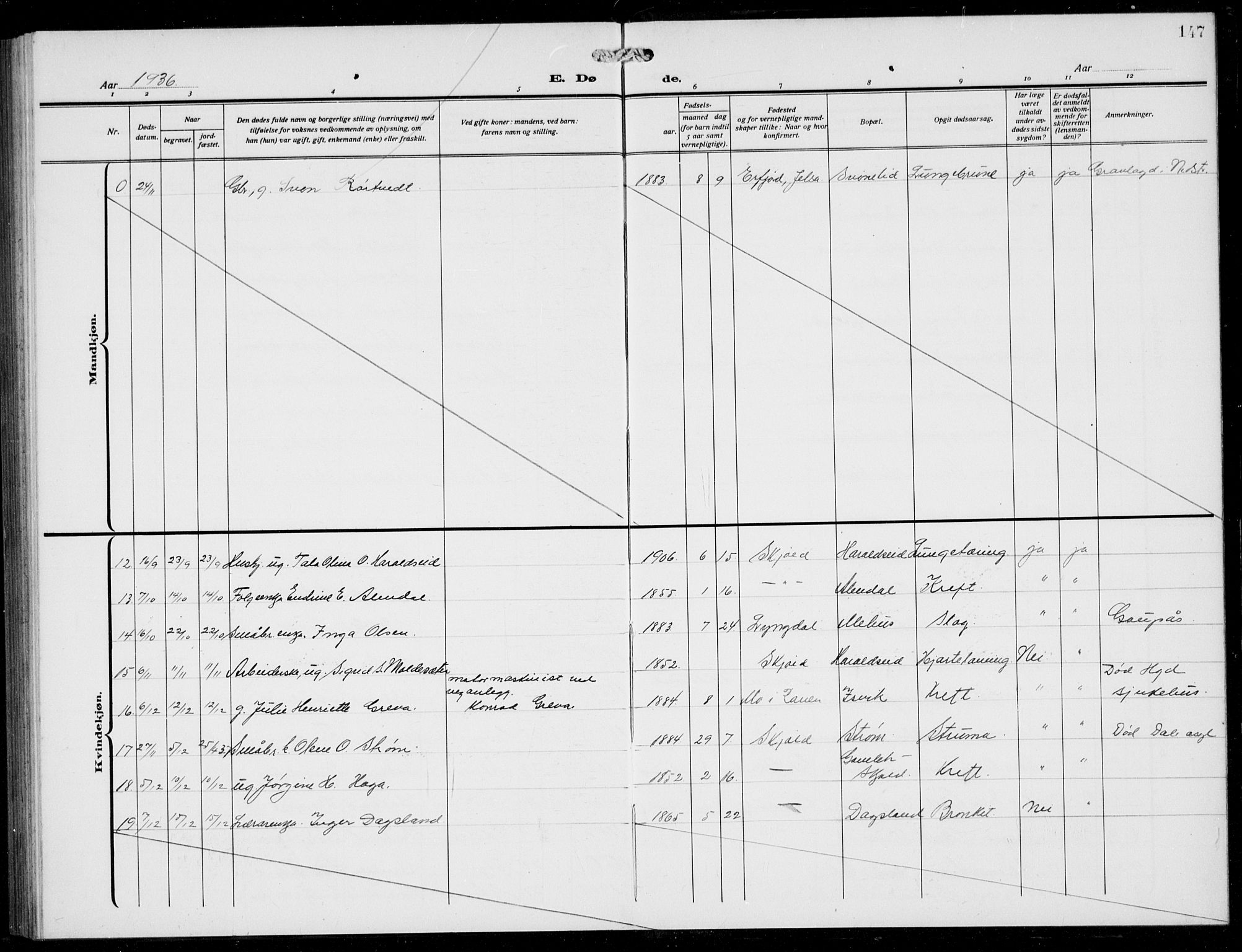 Skjold sokneprestkontor, AV/SAST-A-101847/H/Ha/Hab/L0010: Parish register (copy) no. B 10, 1921-1941, p. 147