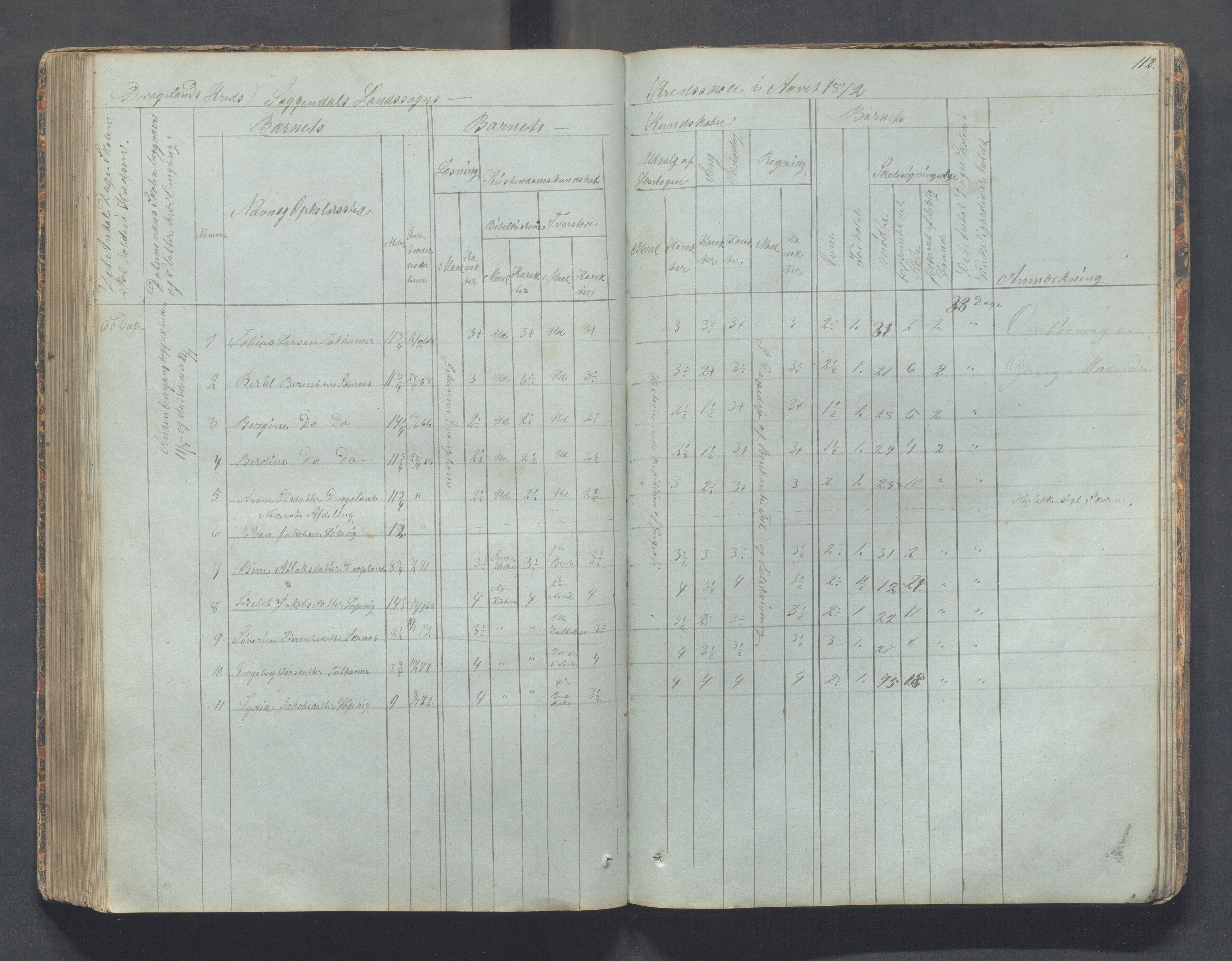 Sokndal kommune- Skolestyret/Skolekontoret, IKAR/K-101142/H/L0006: Skoleprotokoll - Rekefjords skoledistrikt, 1850-1875, p. 112