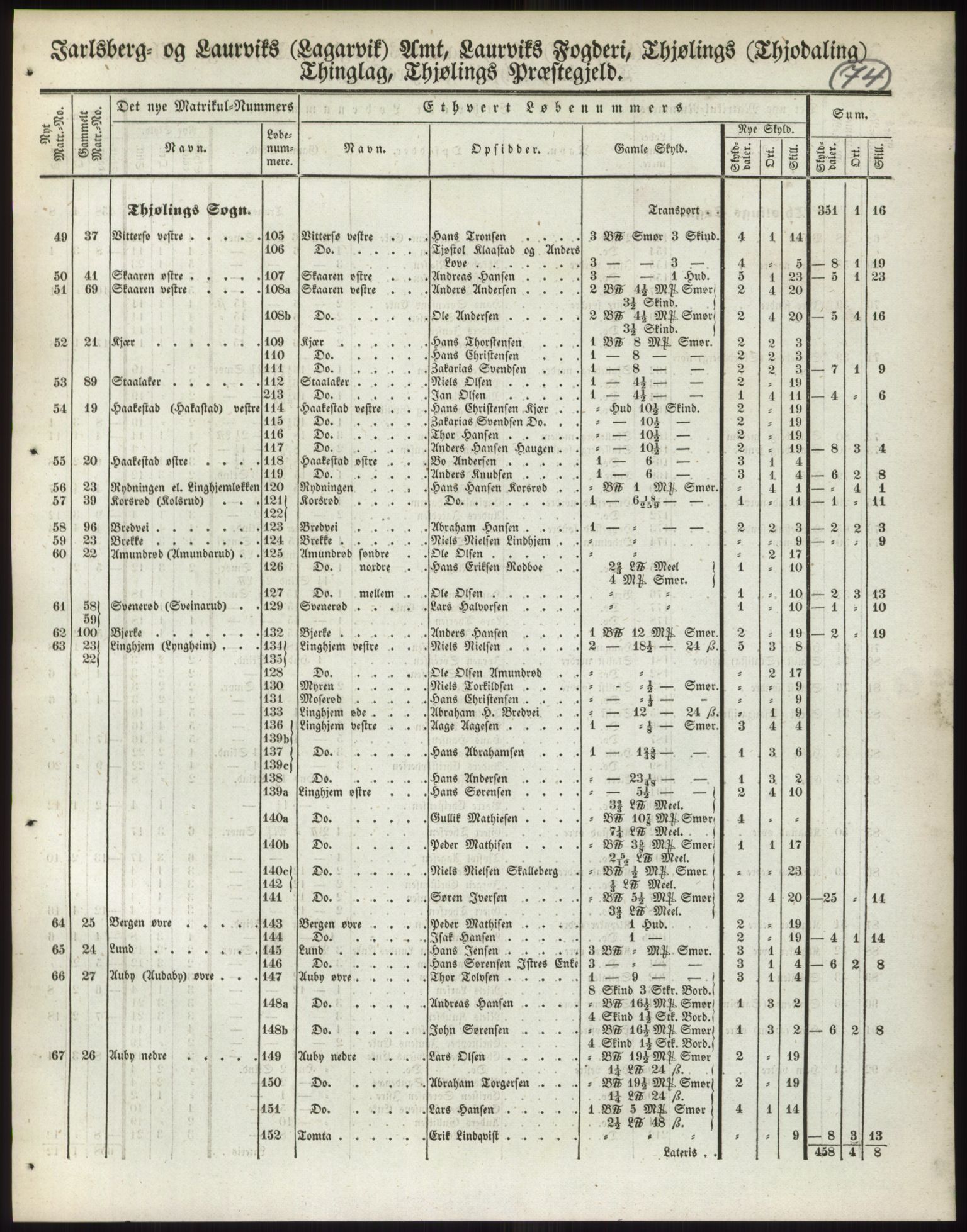 Andre publikasjoner, PUBL/PUBL-999/0002/0006: Bind 6 - Jarlsberg og Larvik amt, 1838, p. 132