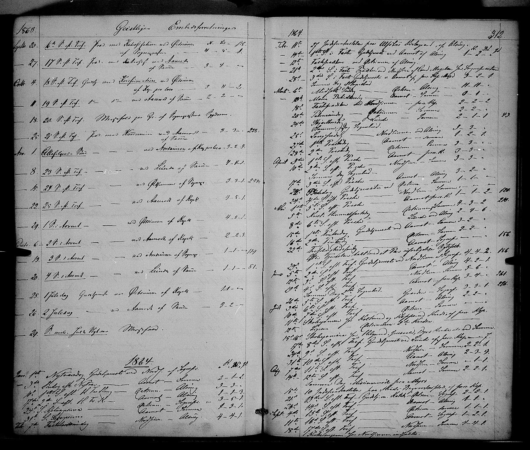Nordre Land prestekontor, SAH/PREST-124/H/Ha/Haa/L0001: Parish register (official) no. 1, 1860-1871, p. 312