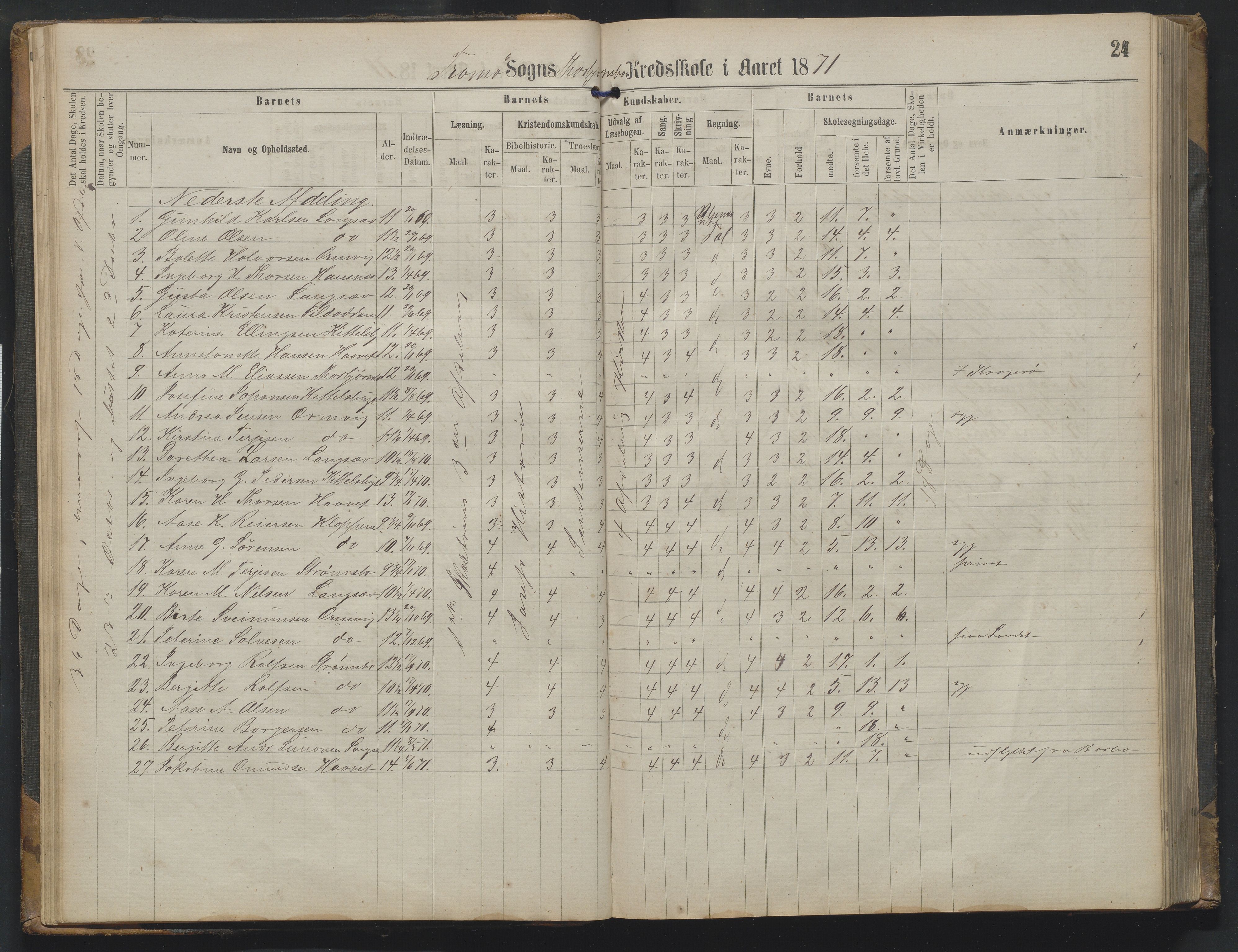 Arendal kommune, Katalog I, AAKS/KA0906-PK-I/07/L0342: Protokoll Torbjørnsbu skole, 1869-1890, p. 24