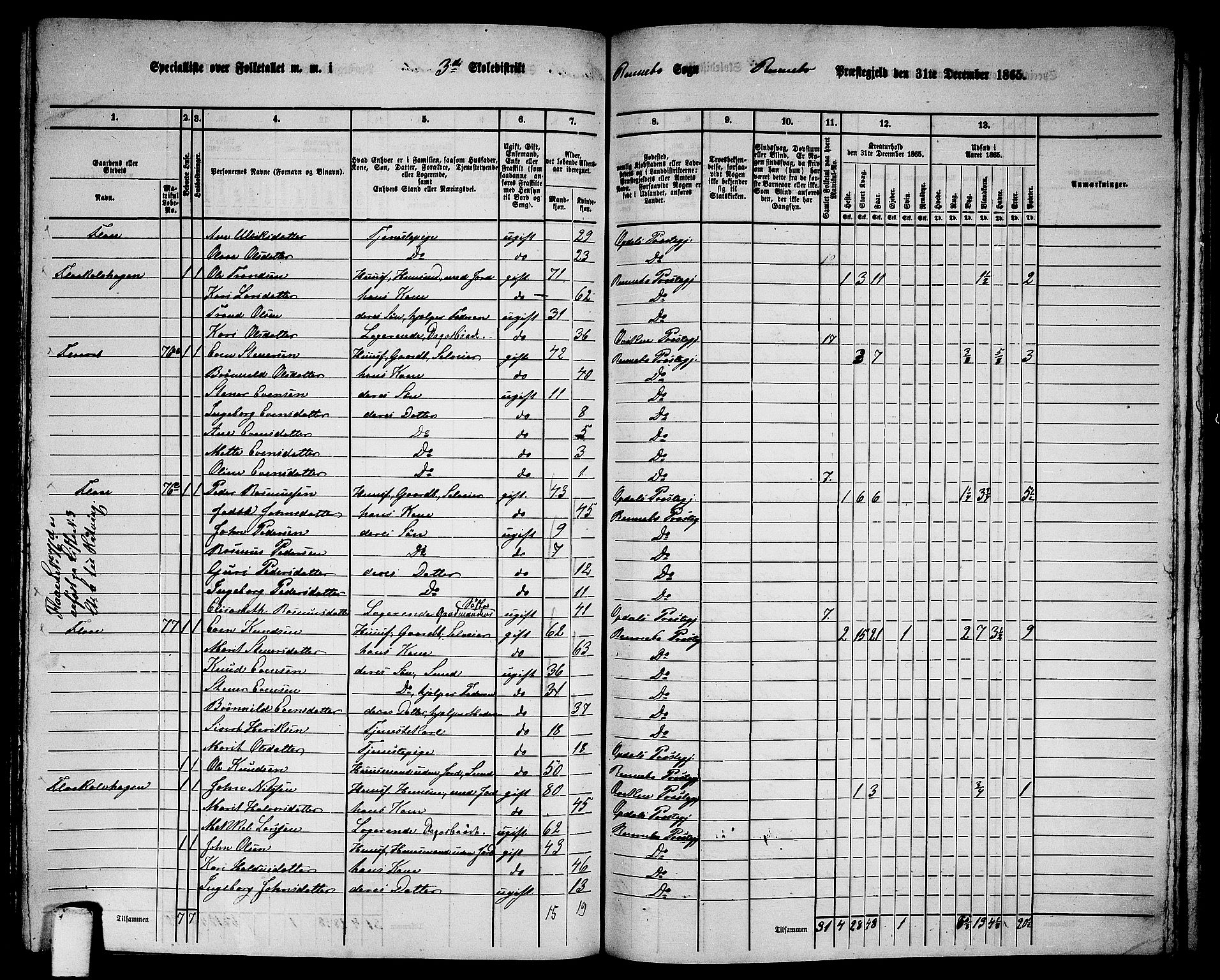 RA, 1865 census for Rennebu, 1865, p. 47