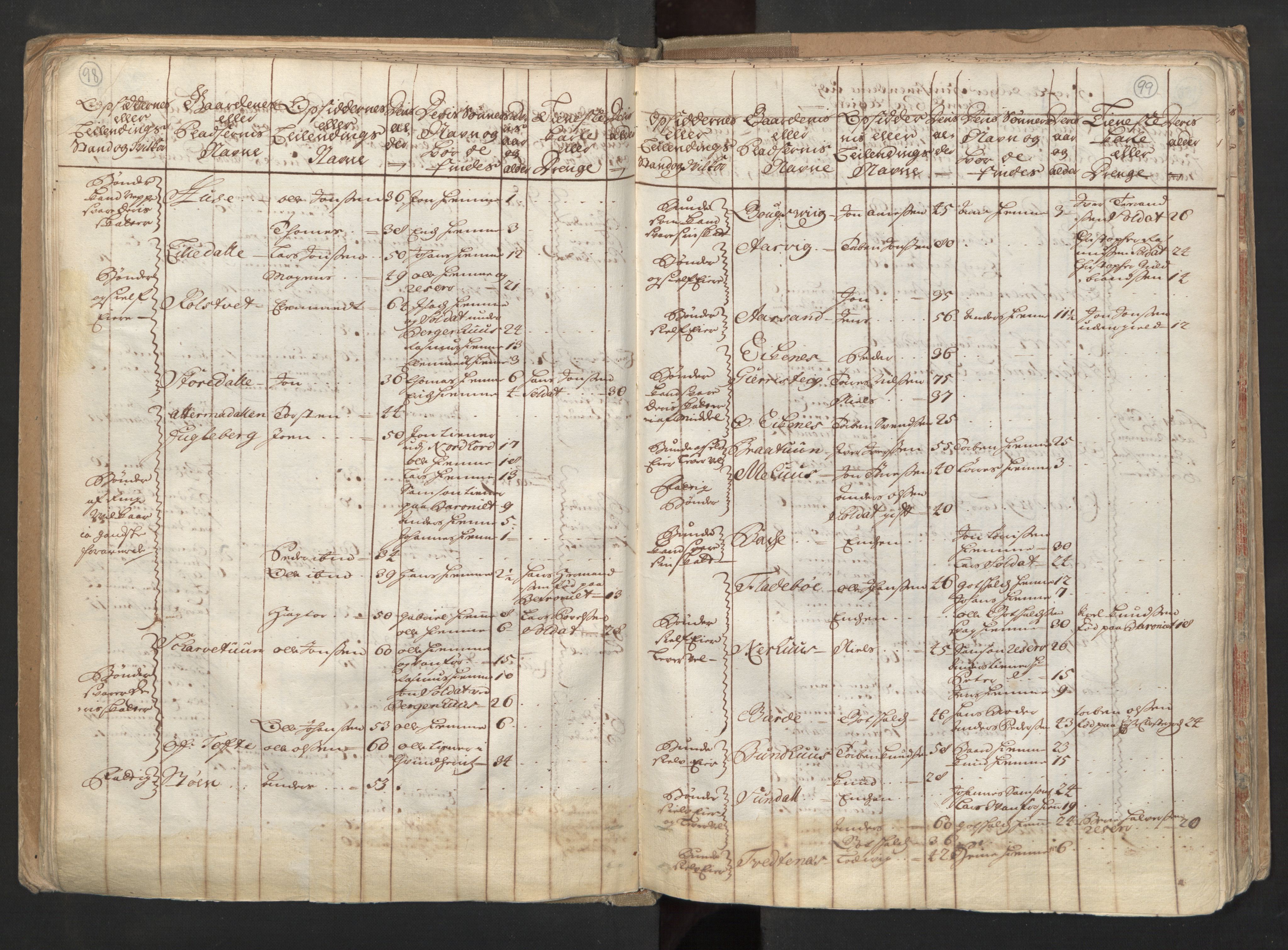 RA, Census (manntall) 1701, no. 6: Sunnhordland fogderi and Hardanger fogderi, 1701, p. 98-99
